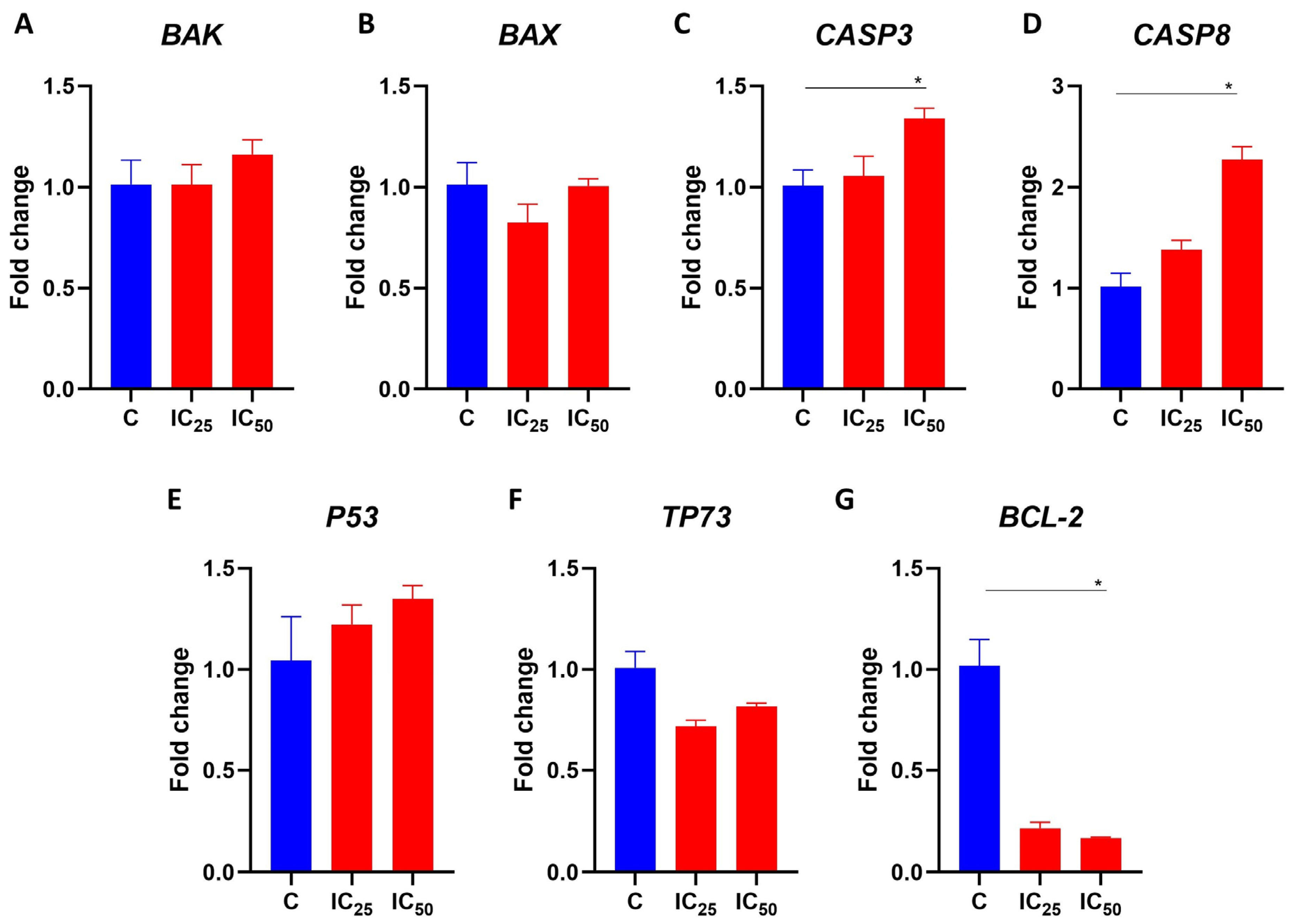 Pharmaceutics 15 01864 g004 Pharmaceutics 15 01864 g004