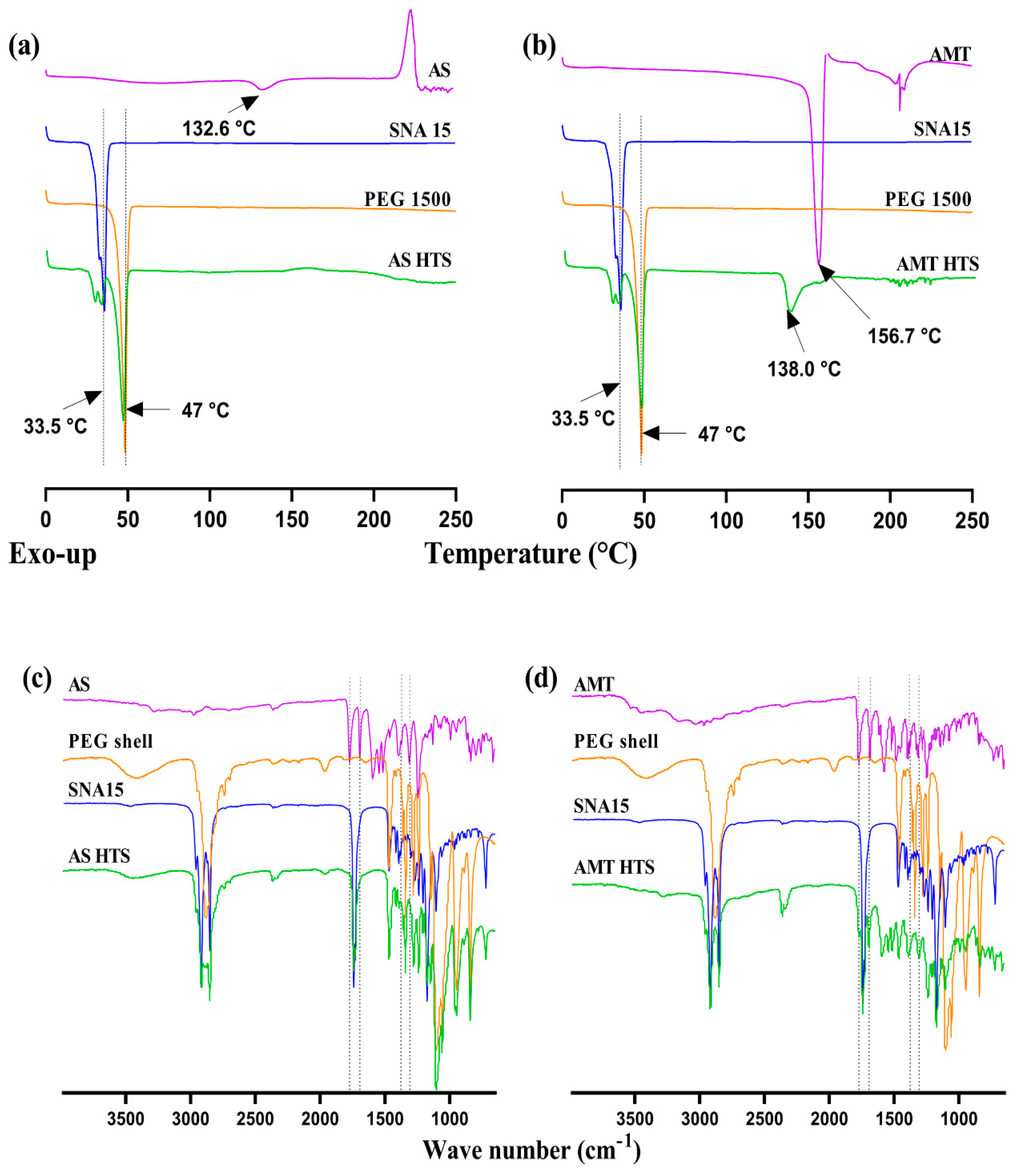 Pharmaceutics 15 01865 g004 Pharmaceutics 15 01865 g004