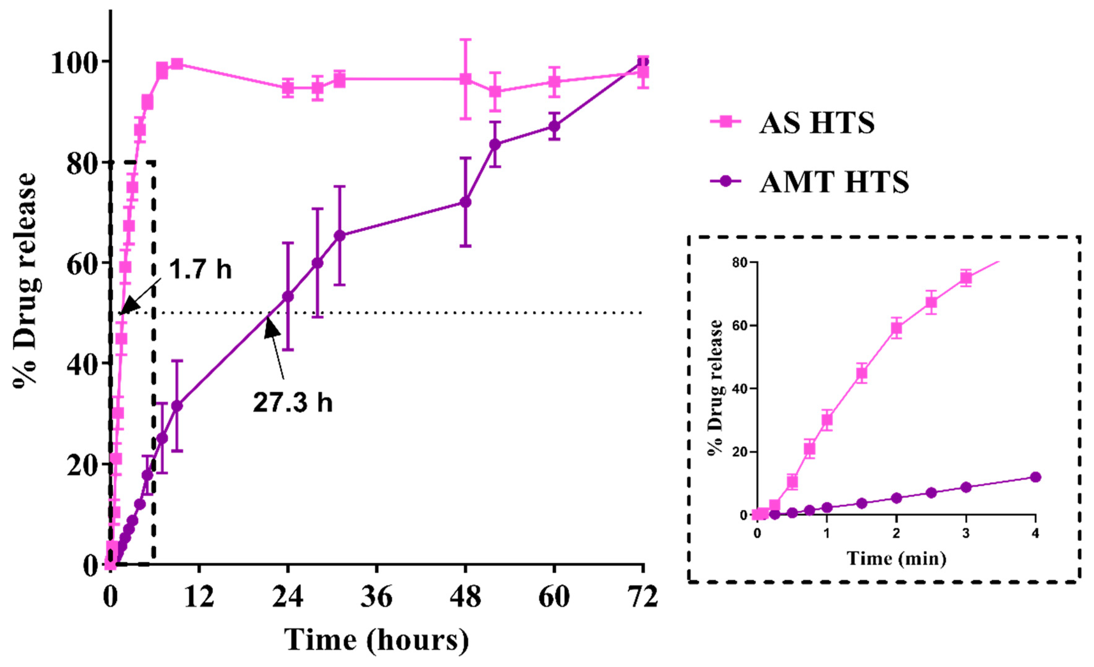 Pharmaceutics 15 01865 g005 Pharmaceutics 15 01865 g005