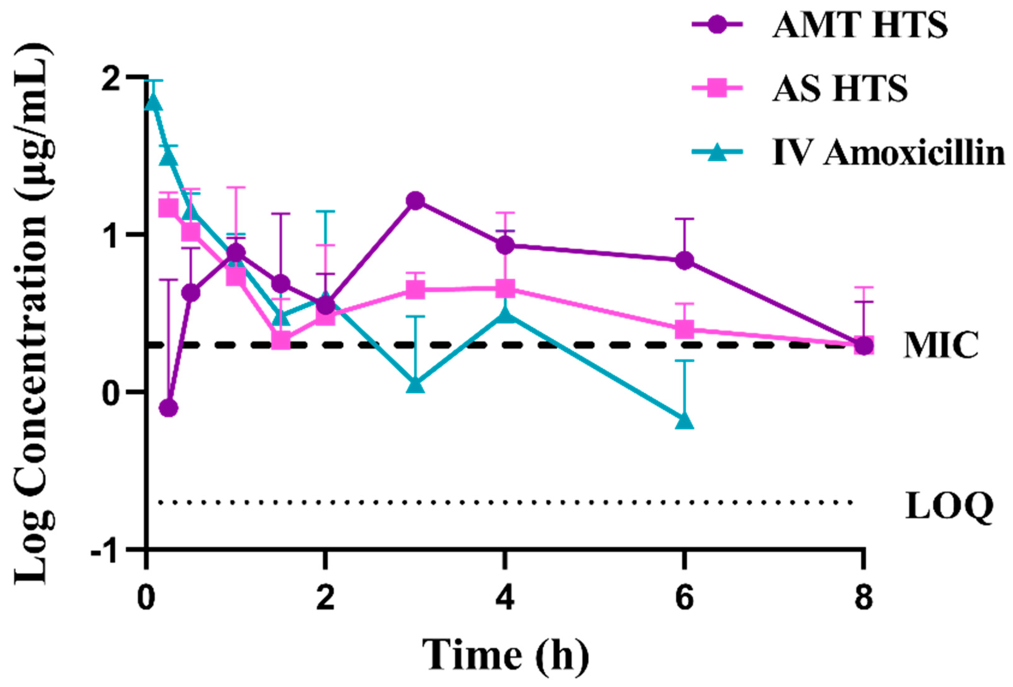 Pharmaceutics 15 01865 g006 Pharmaceutics 15 01865 g006