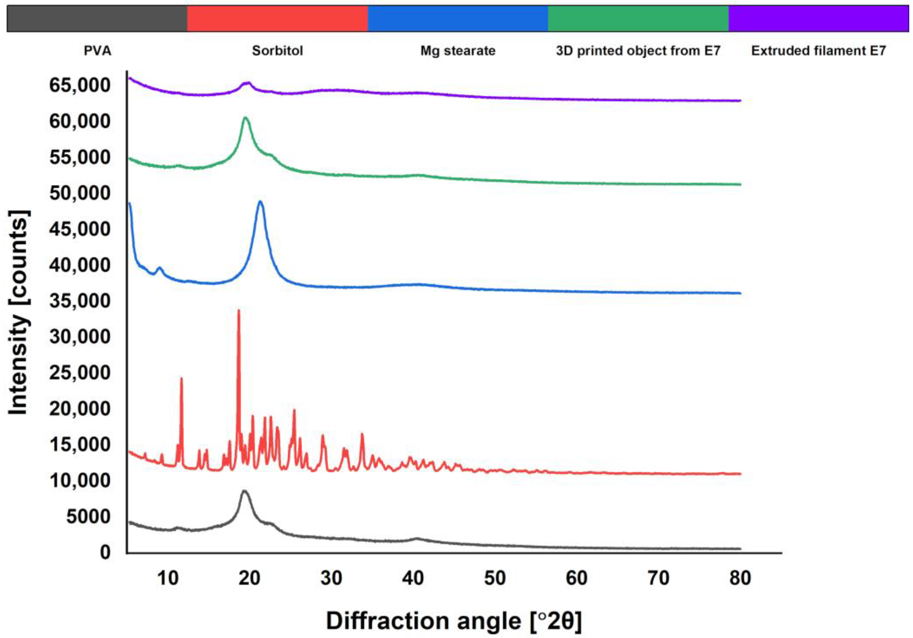 Pharmaceutics 15 01867 g004
