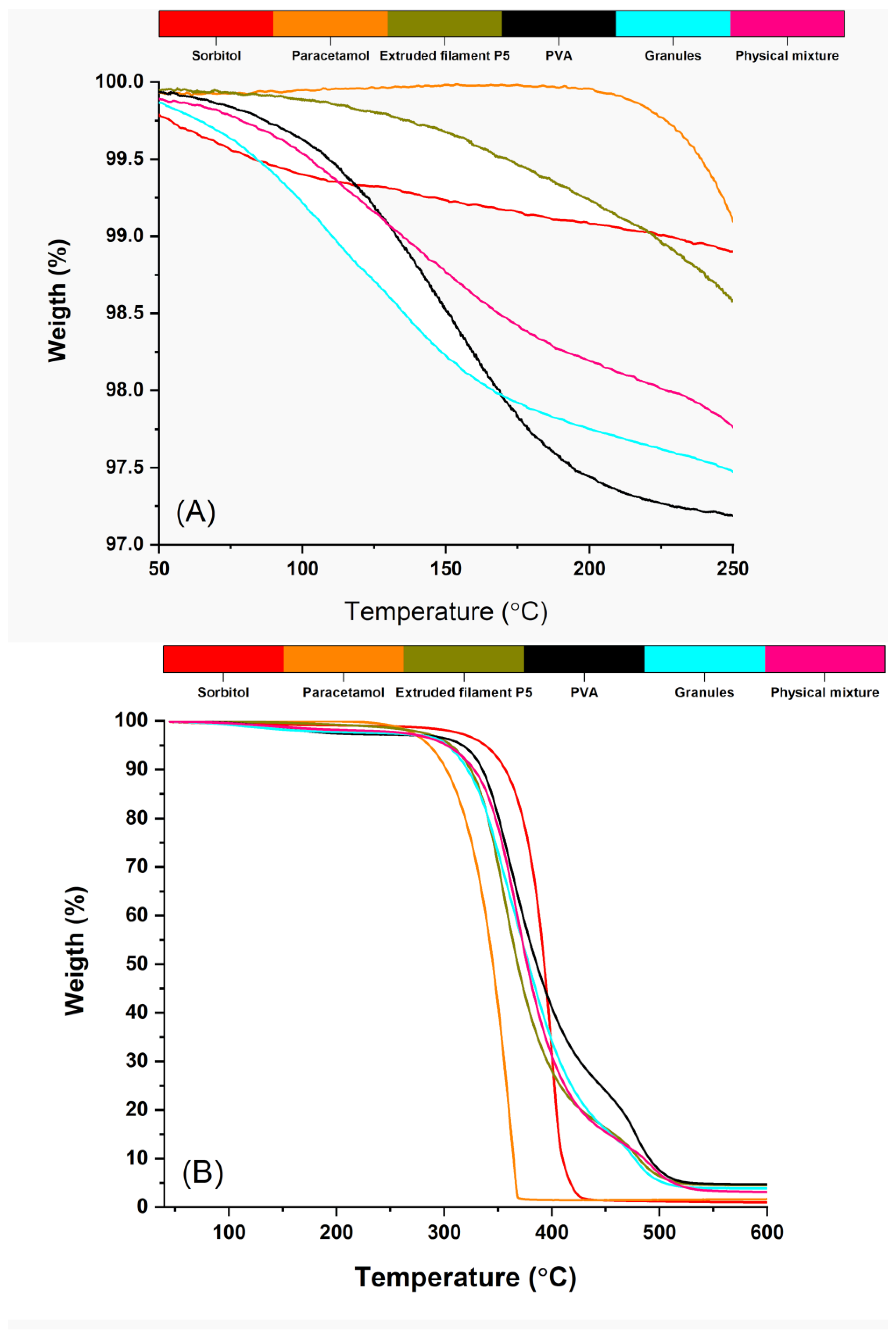 Pharmaceutics 15 01867 g005