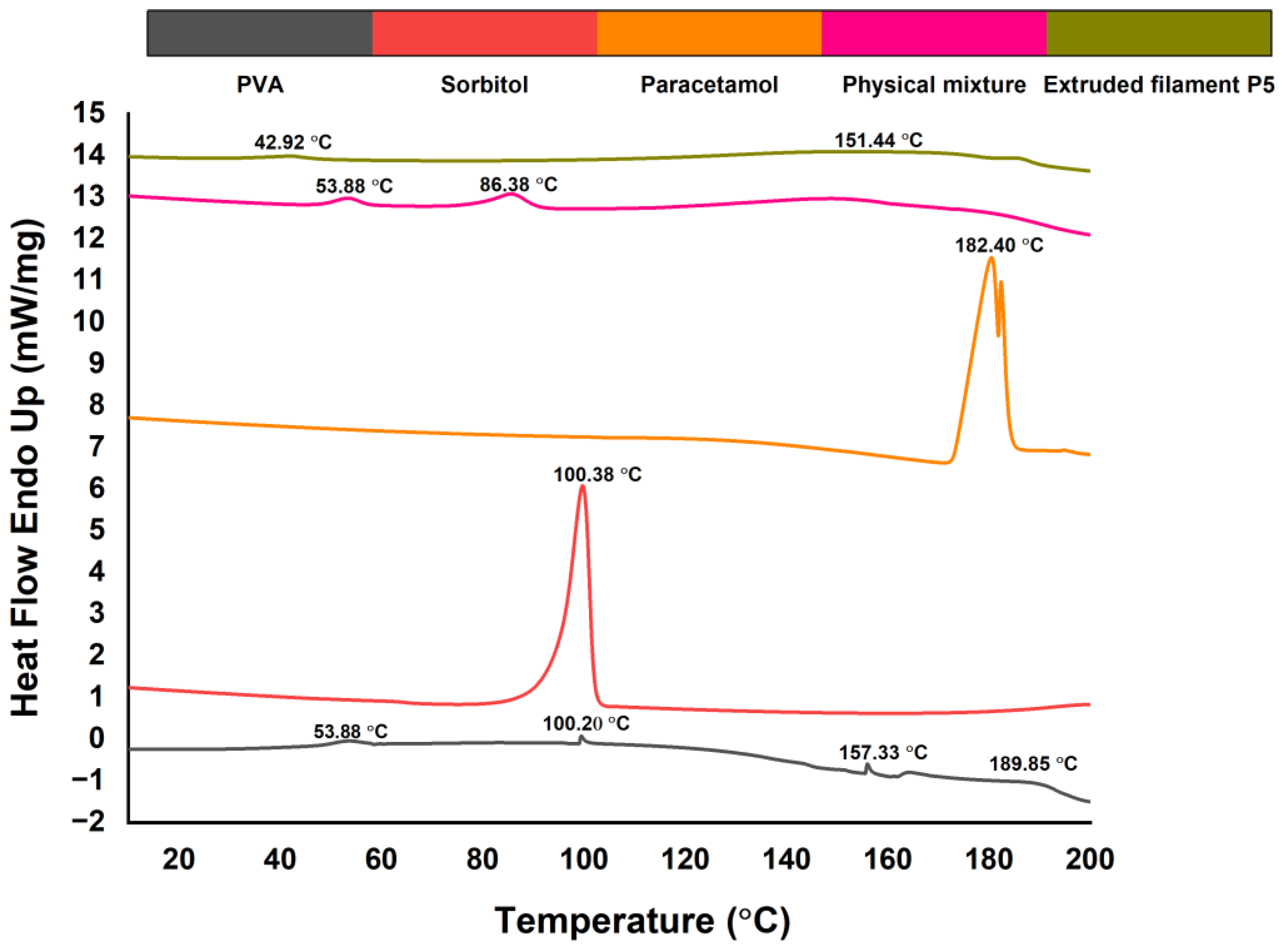 Pharmaceutics 15 01867 g006