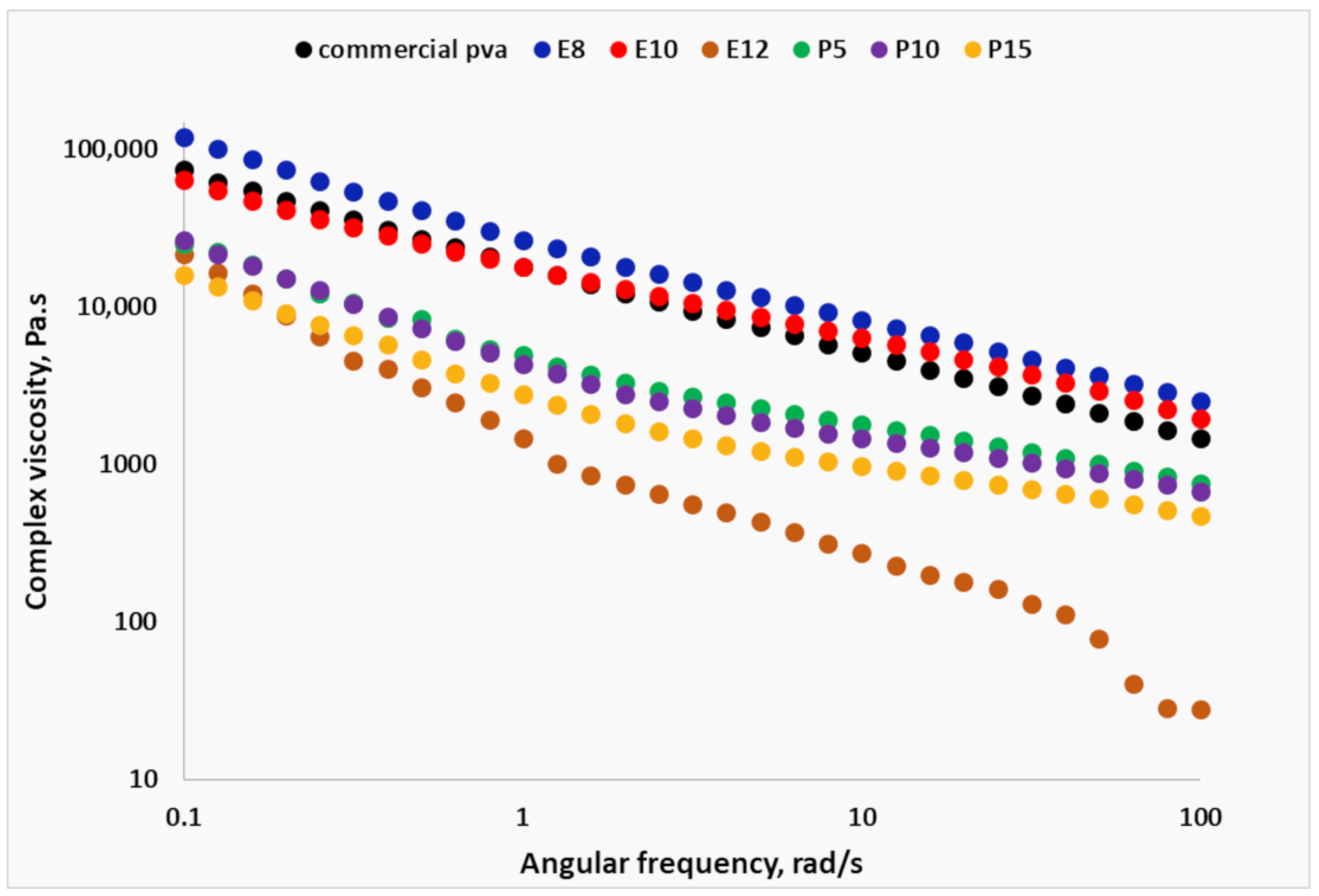Pharmaceutics 15 01867 g007