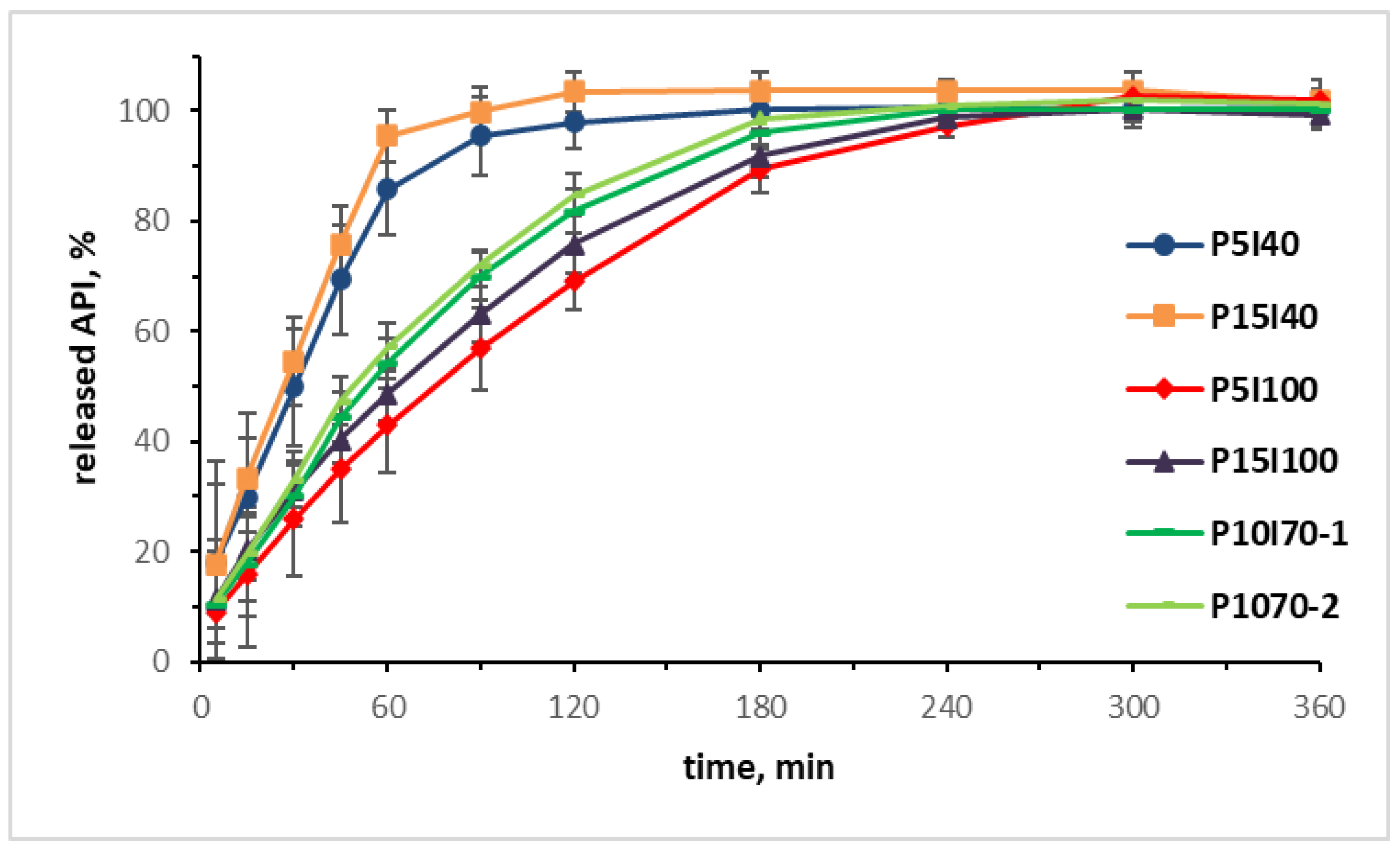 Pharmaceutics 15 01867 g008