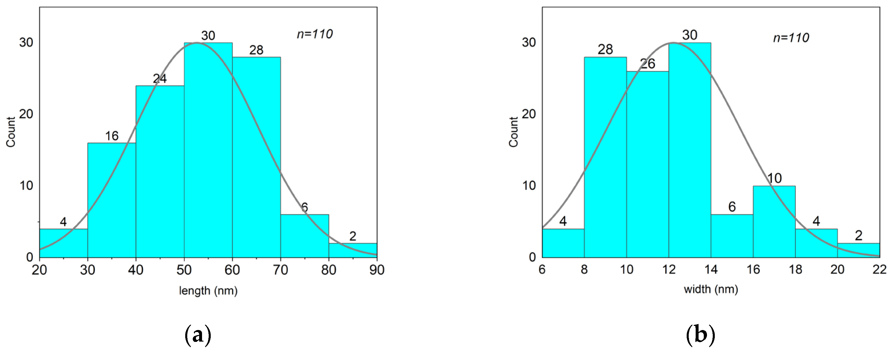 Pharmaceutics 15 01871 g005 Pharmaceutics 15 01871 g005