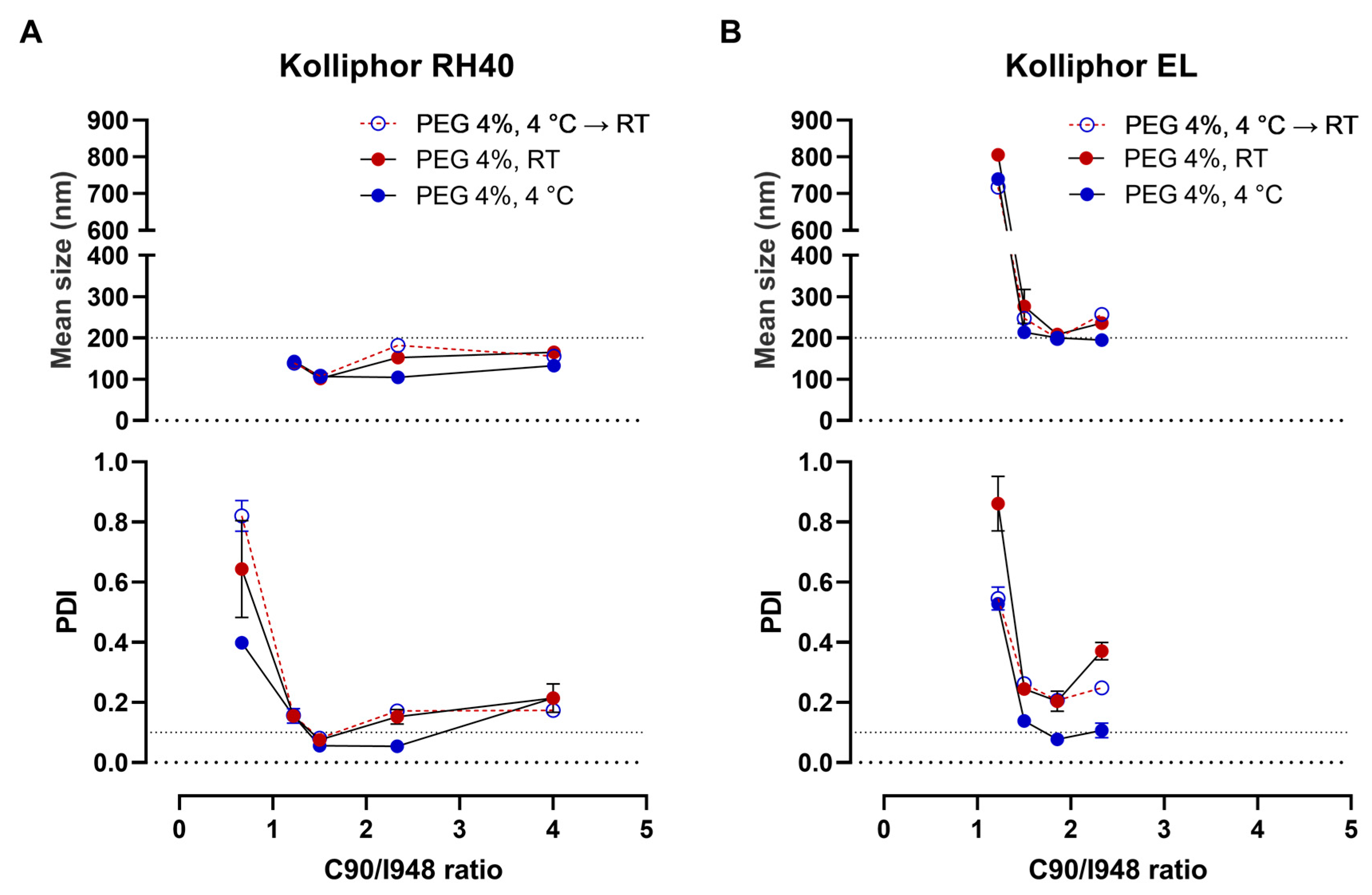 Pharmaceutics 15 01878 g004
