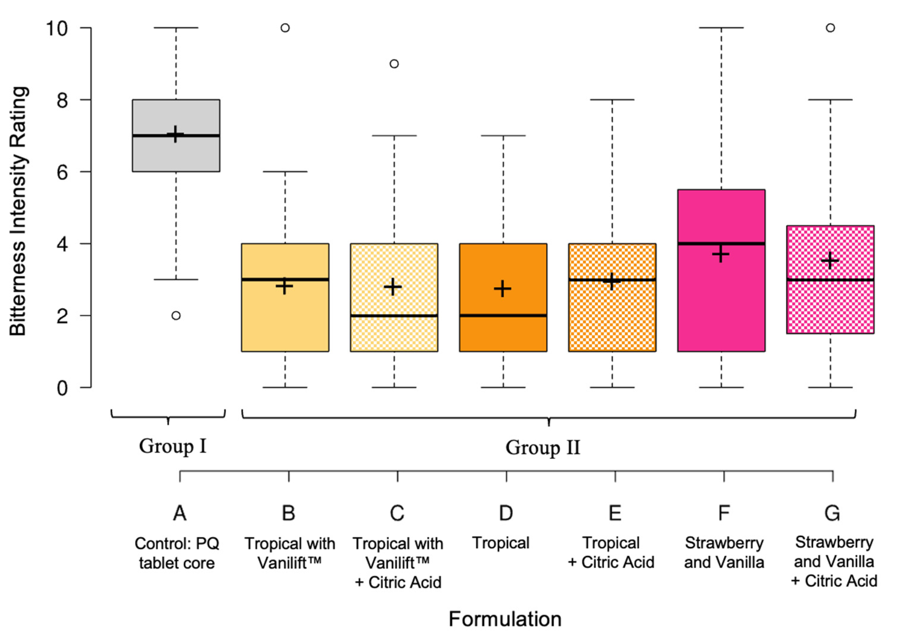 Pharmaceutics 15 01879 g005 Pharmaceutics 15 01879 g005