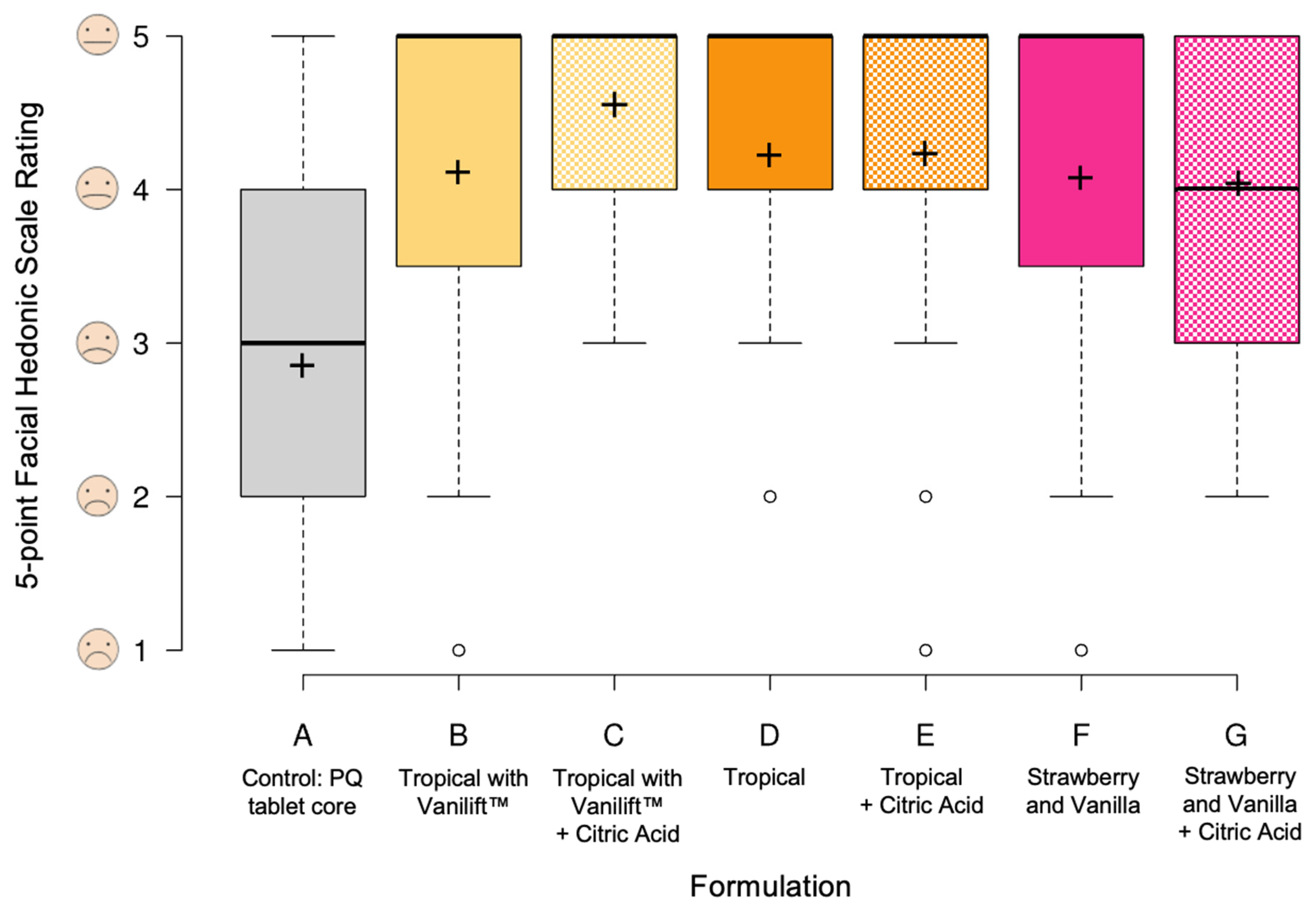 Pharmaceutics 15 01879 g006 Pharmaceutics 15 01879 g006