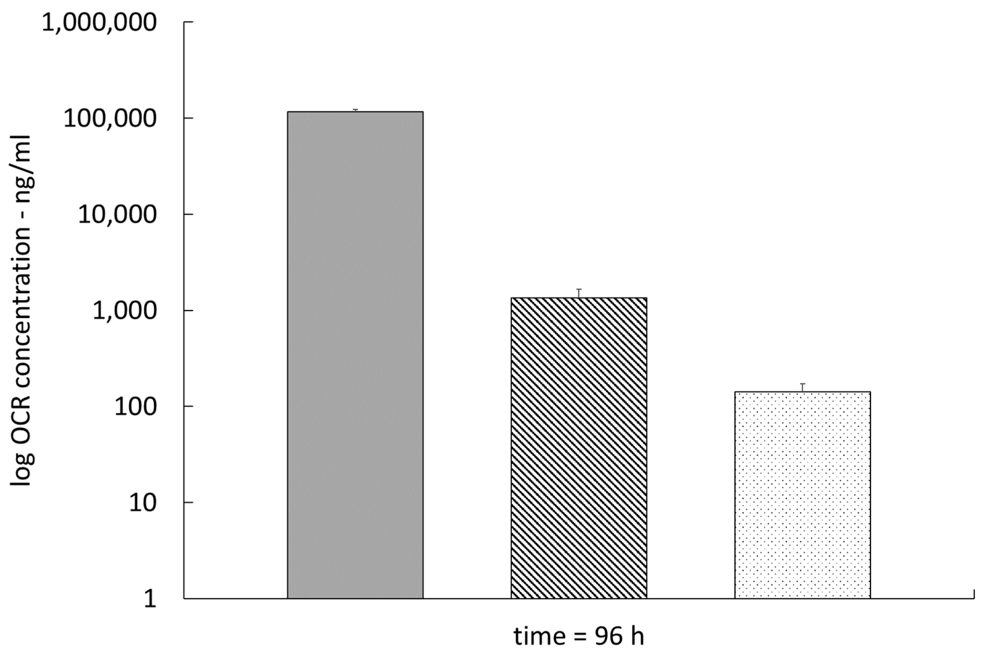 Pharmaceutics 15 01880 g003