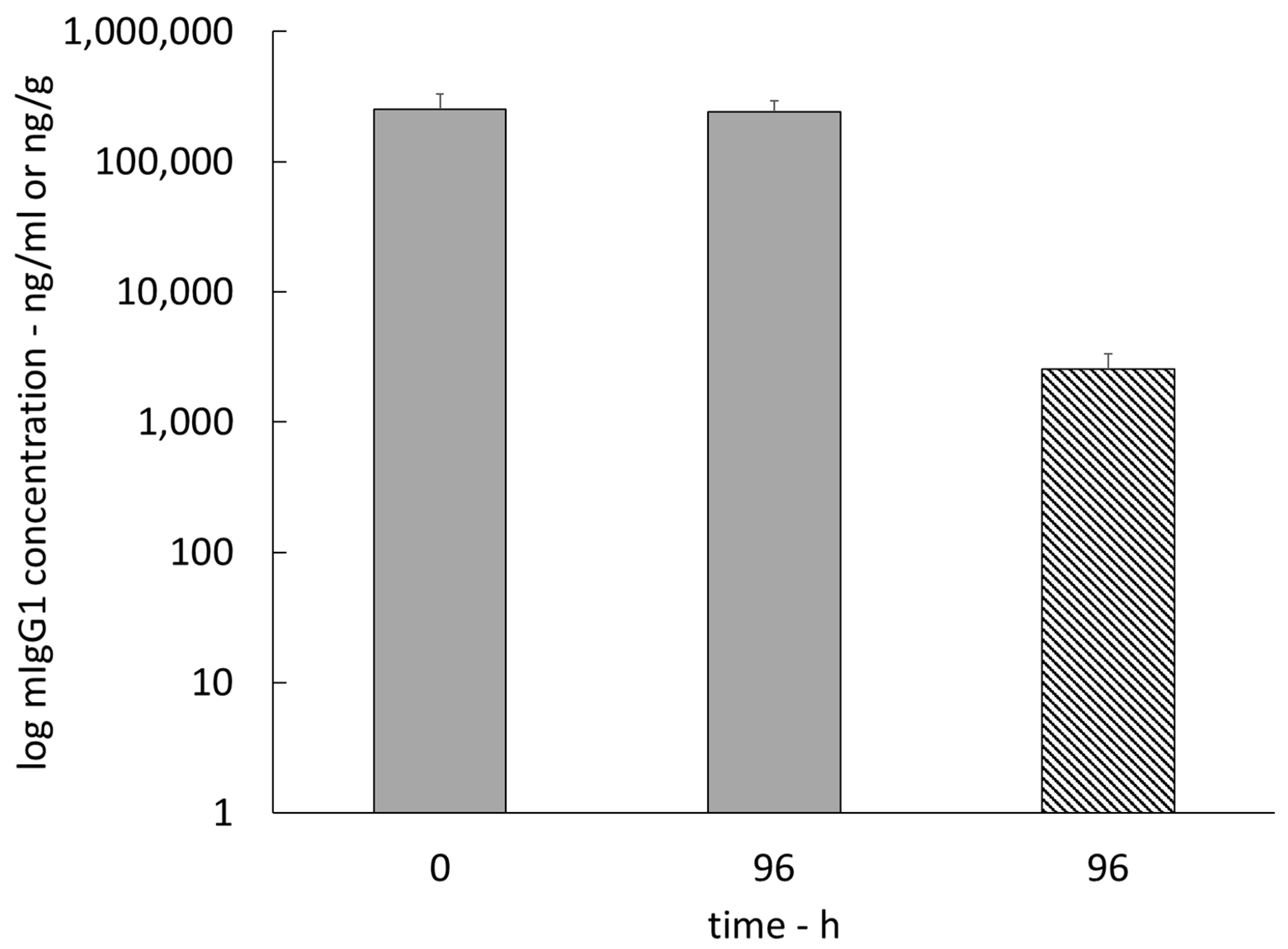 Pharmaceutics 15 01880 g006