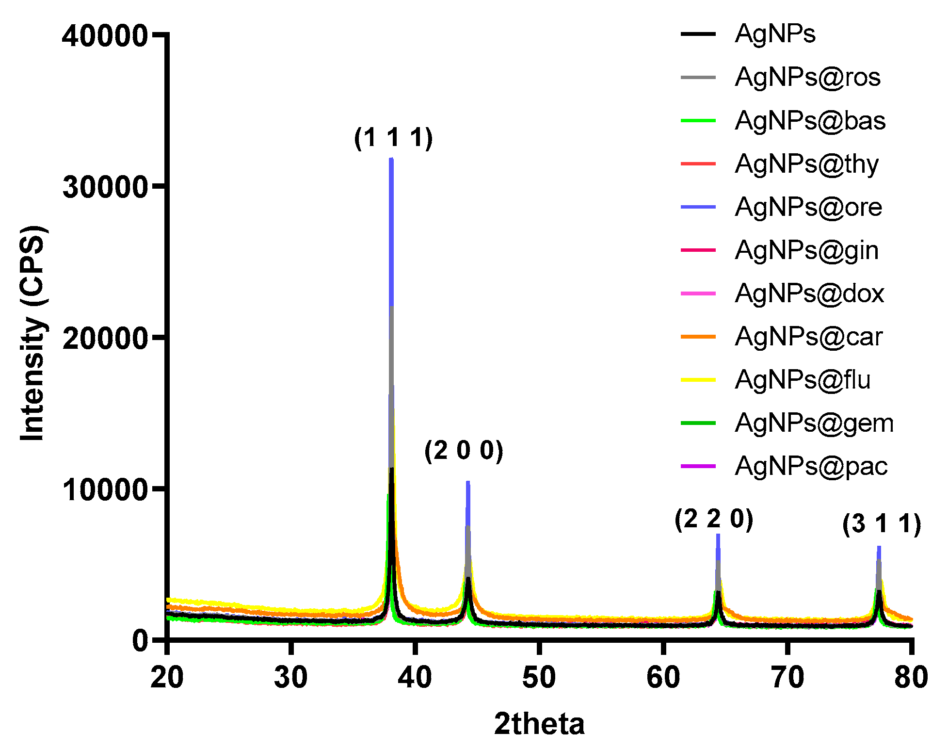 Pharmaceutics 15 01882 g001 Pharmaceutics 15 01882 g001