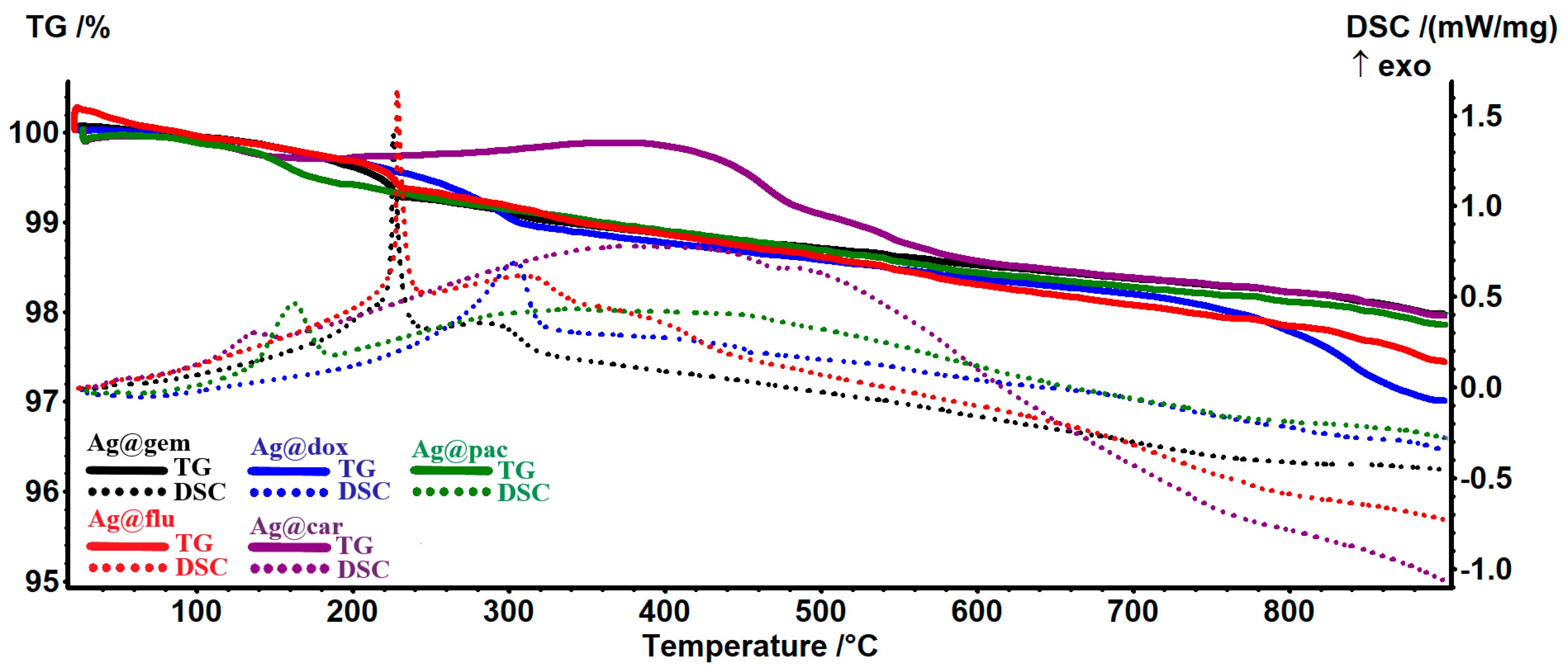 Pharmaceutics 15 01882 g003 Pharmaceutics 15 01882 g003