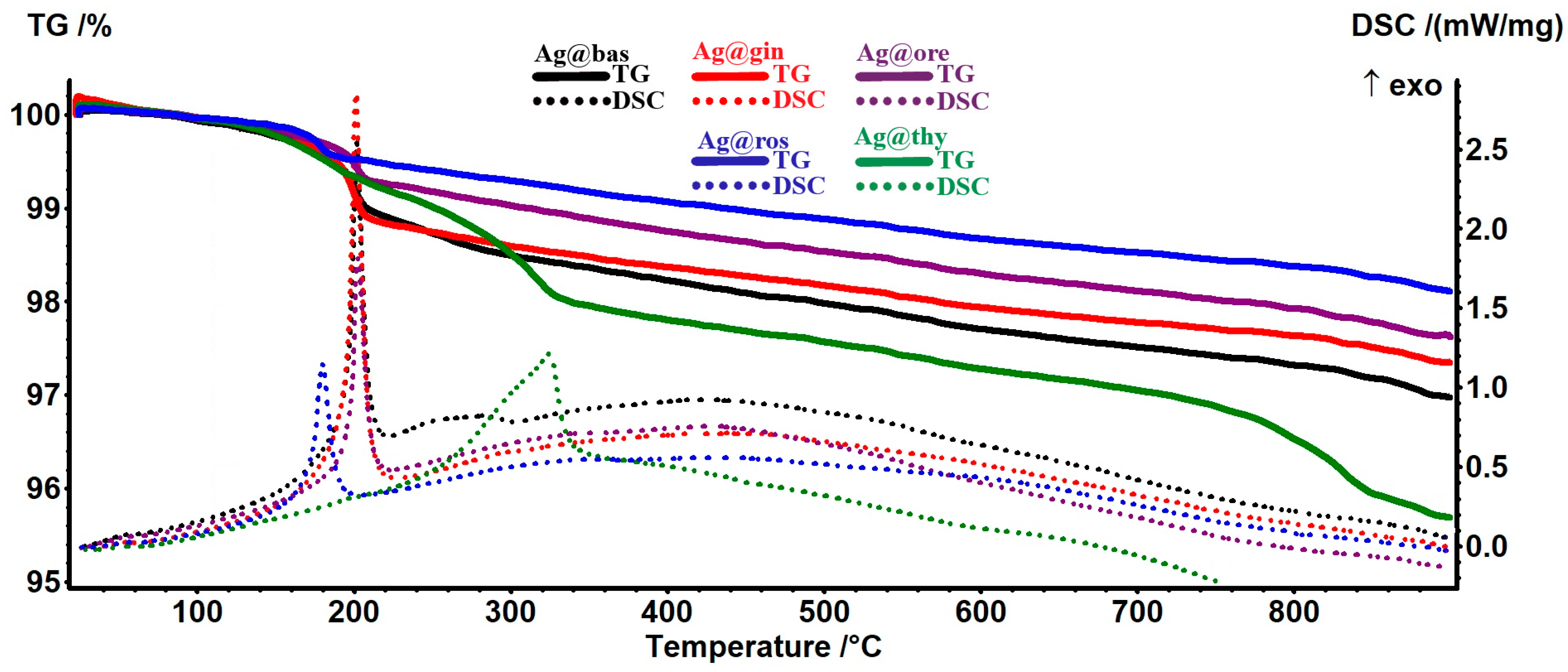 Pharmaceutics 15 01882 g004 Pharmaceutics 15 01882 g004