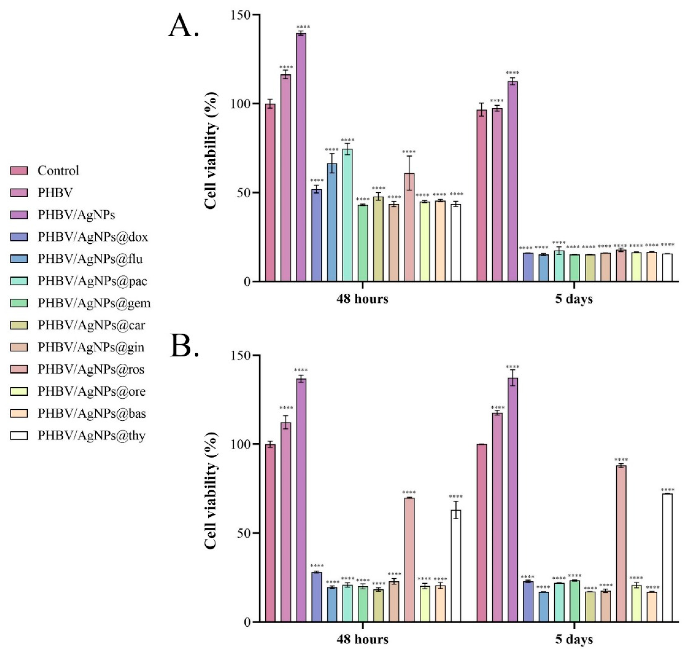 Pharmaceutics 15 01882 g011 Pharmaceutics 15 01882 g011