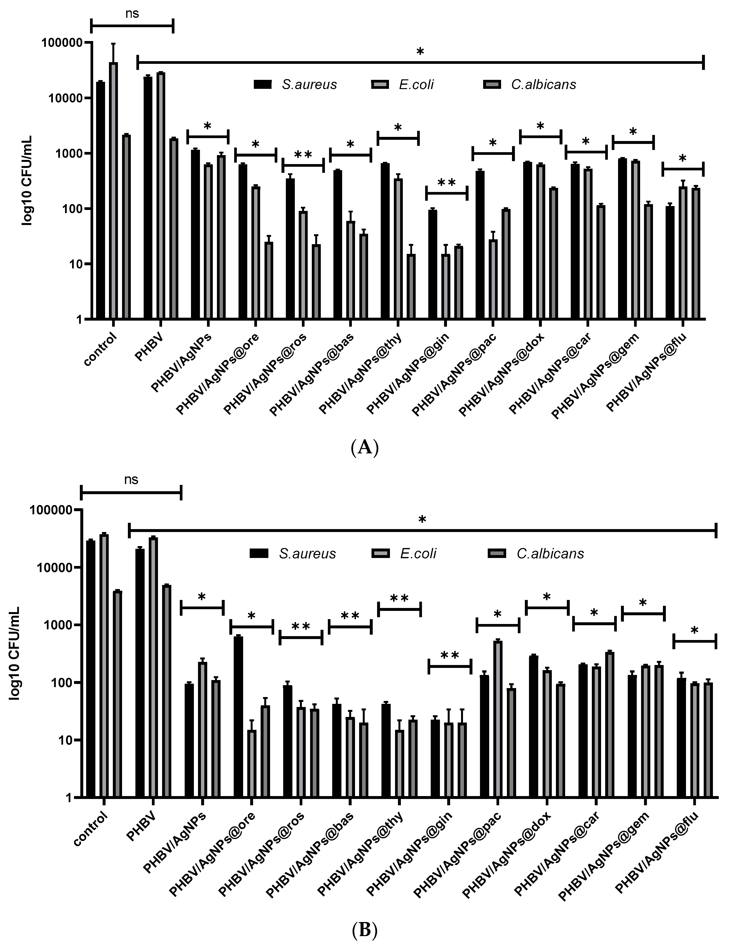 Pharmaceutics 15 01882 g014 Pharmaceutics 15 01882 g014