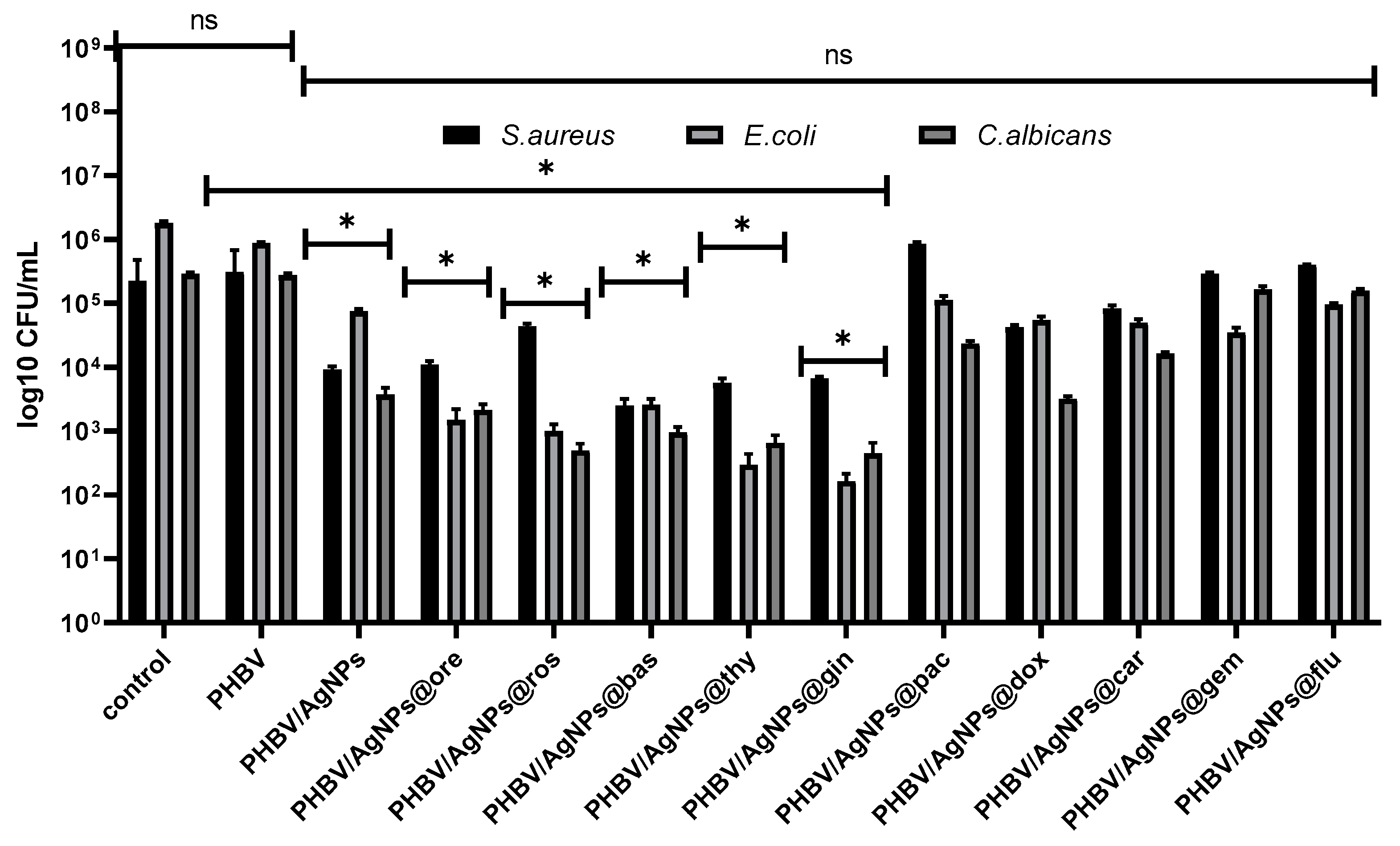 Pharmaceutics 15 01882 g015 Pharmaceutics 15 01882 g015