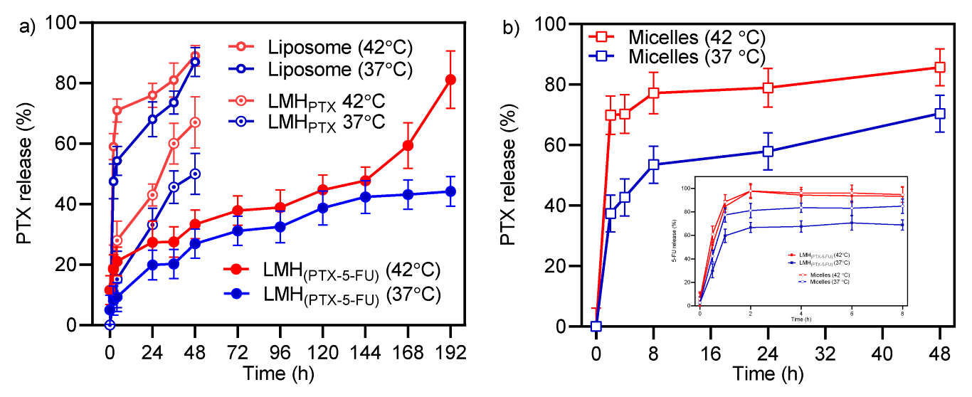 Pharmaceutics 15 01886 g003