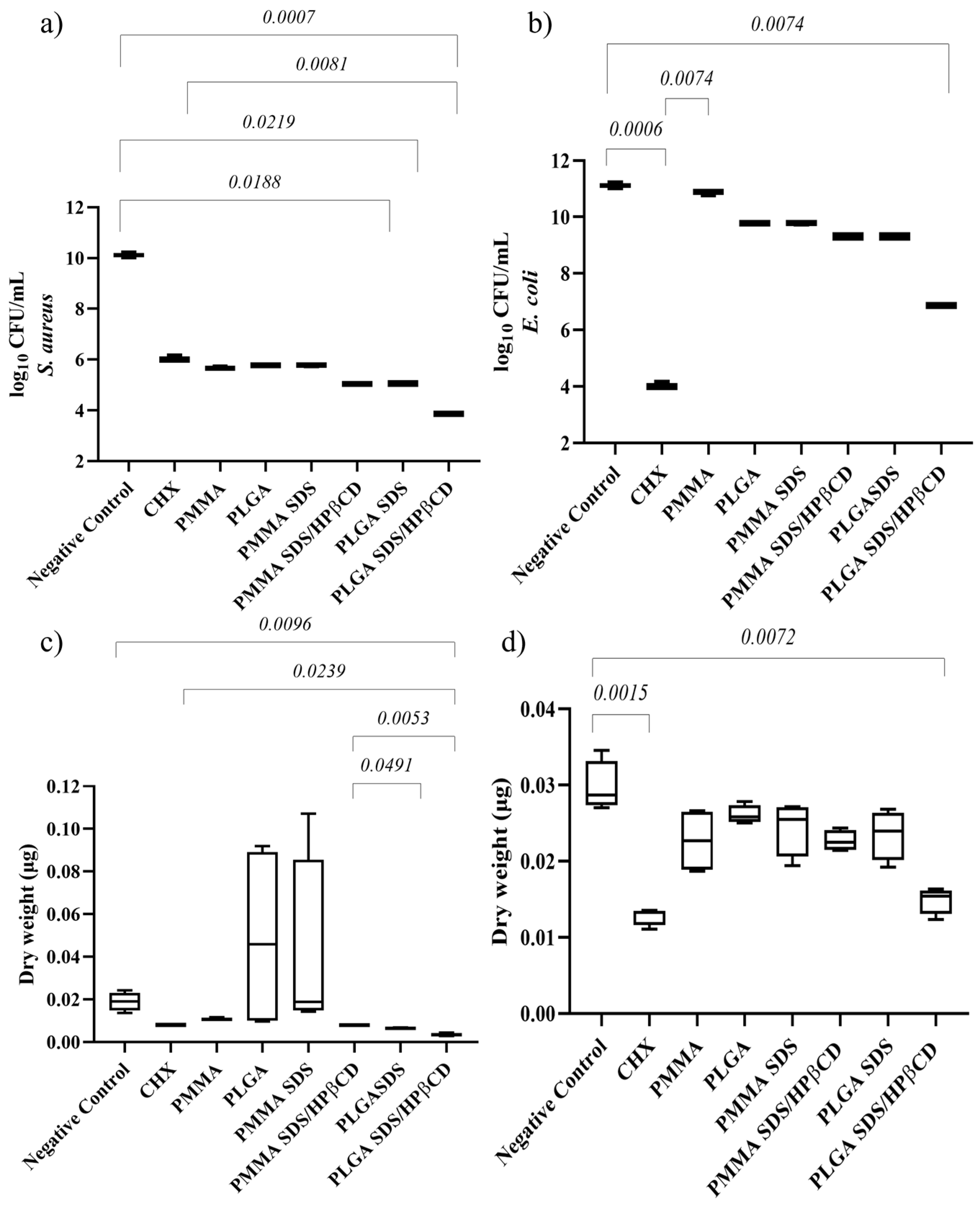 Pharmaceutics 15 01890 g006 Pharmaceutics 15 01890 g006