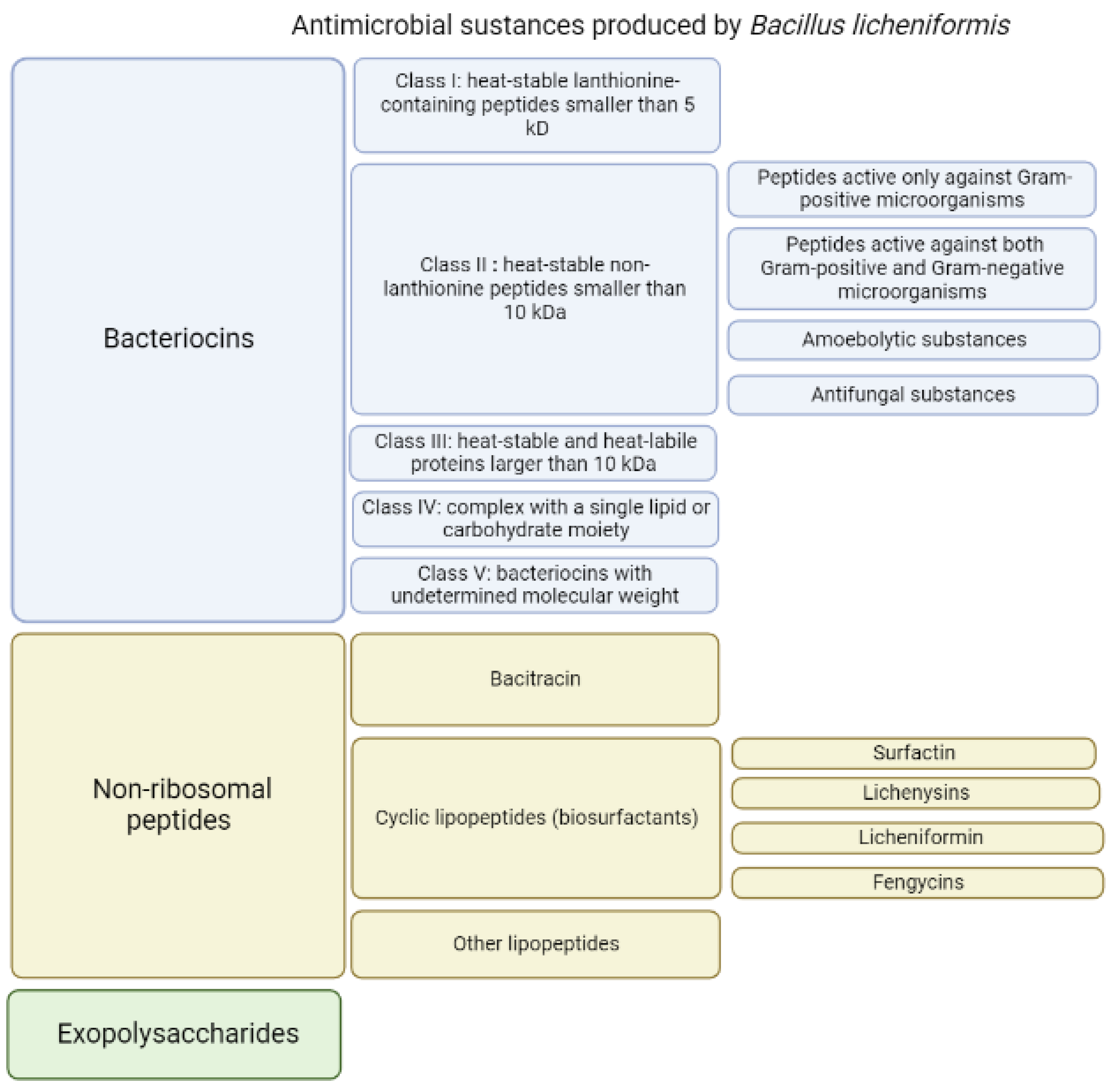 Pharmaceutics 15 01893 g001