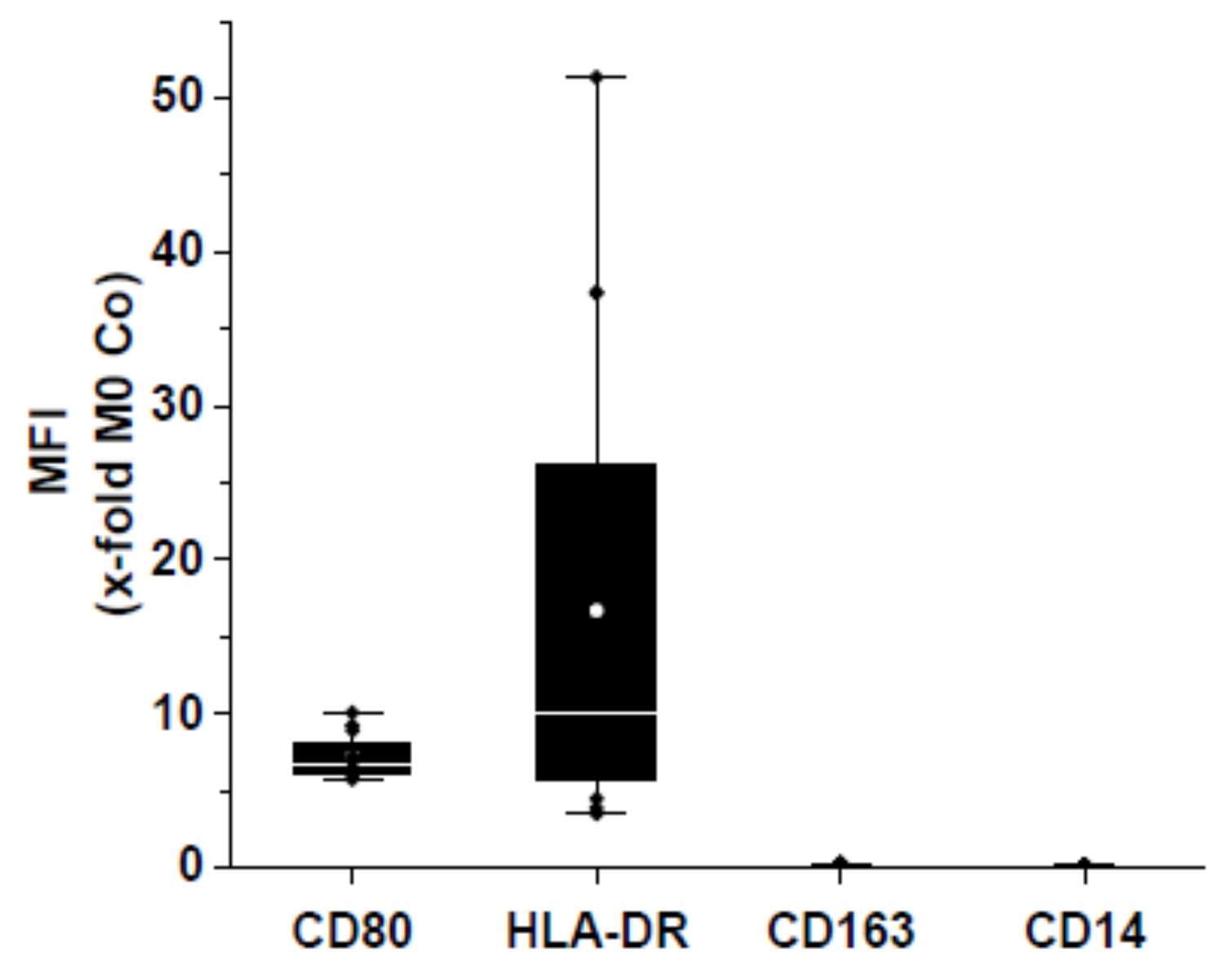 Pharmaceutics 15 01895 g003