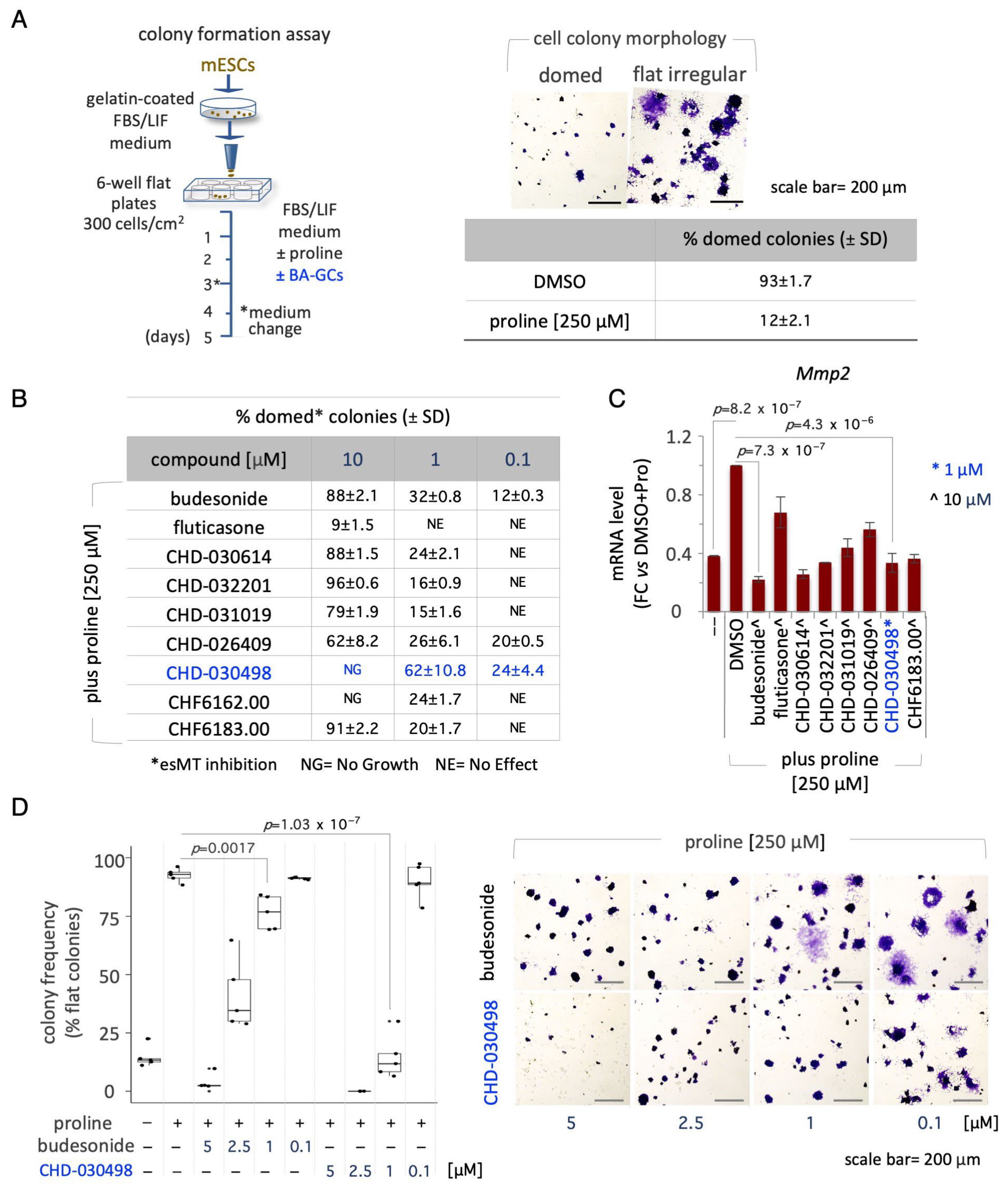Pharmaceutics 15 01897 g002