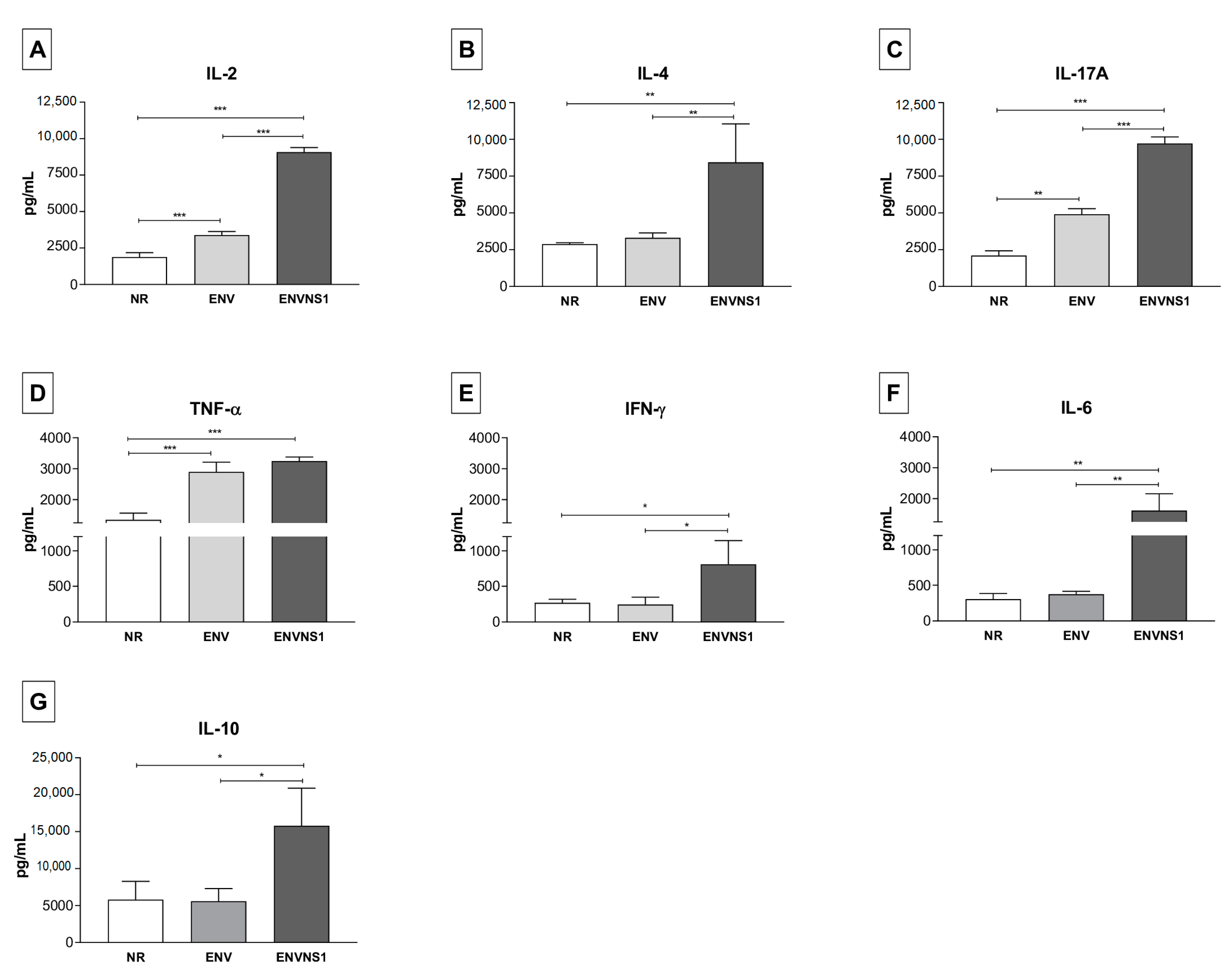 Pharmaceutics Free FullText Whole Yeast Vaccine Displaying ZIKV B