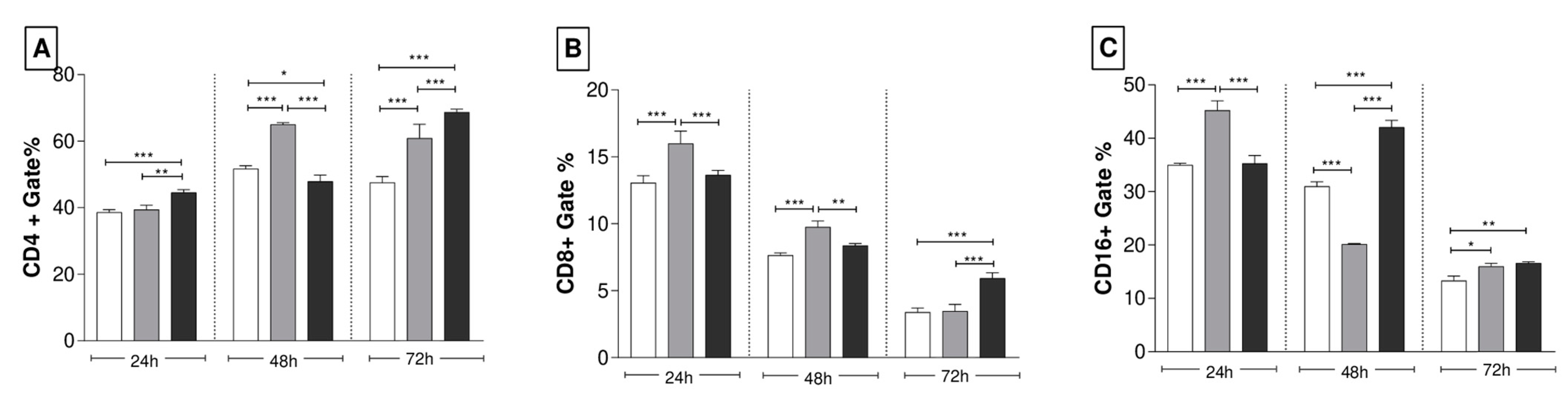 Pharmaceutics 15 01898 g007 Pharmaceutics 15 01898 g007