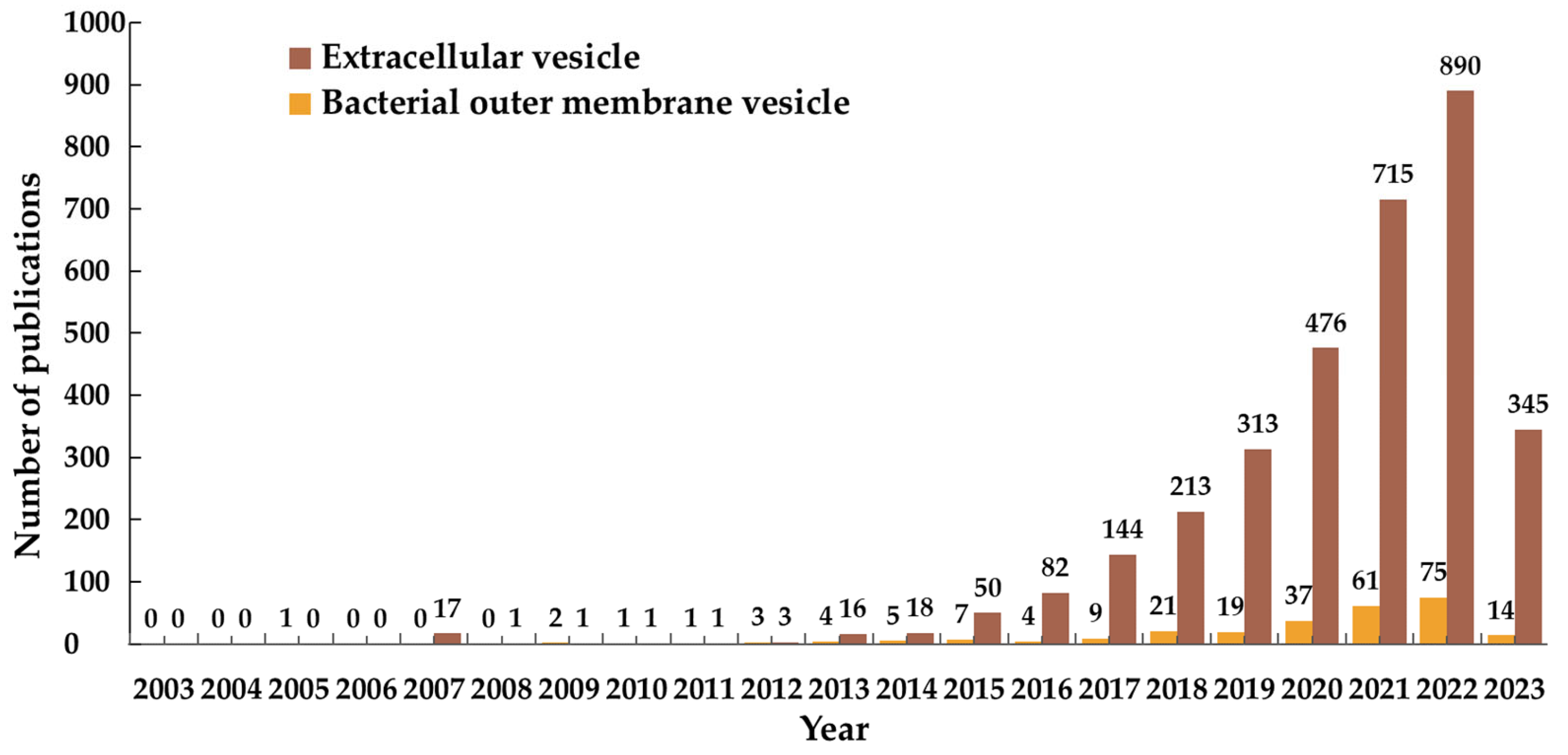 Pharmaceutics 15 01903 g002 Pharmaceutics 15 01903 g002