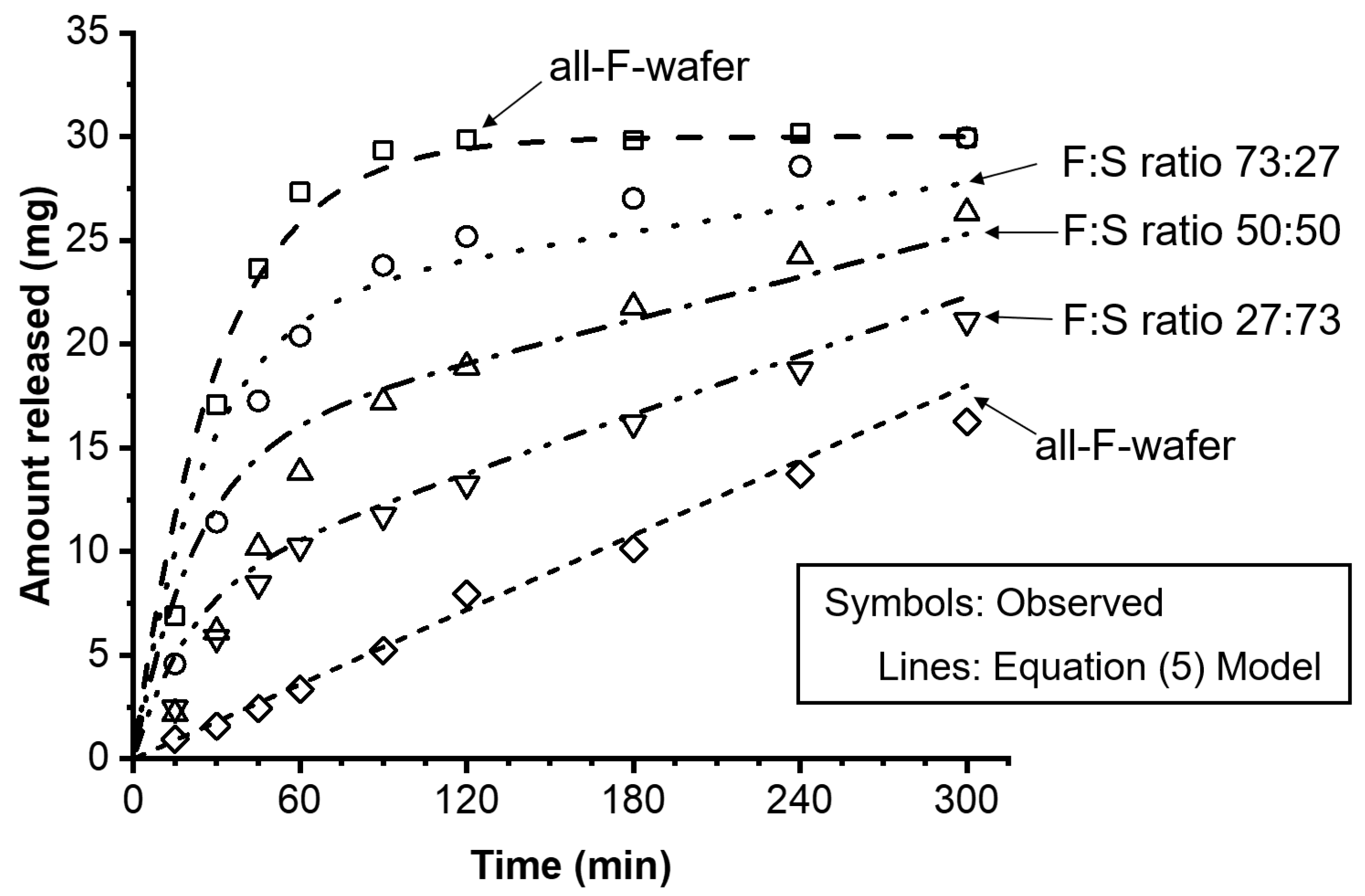 Pharmaceutics 15 01905 g006