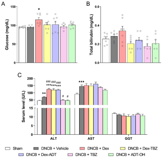 リクエスト Anti-atopic dermatitis effect of a modified Huang-Lian-Jie