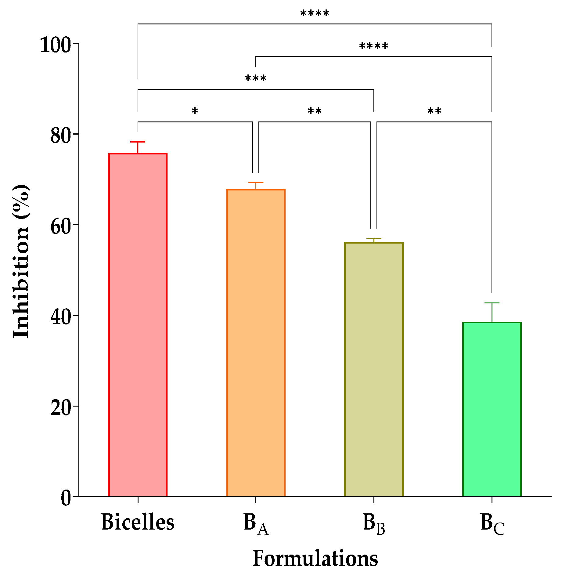 Pharmaceutics 15 01912 g006 Pharmaceutics 15 01912 g006