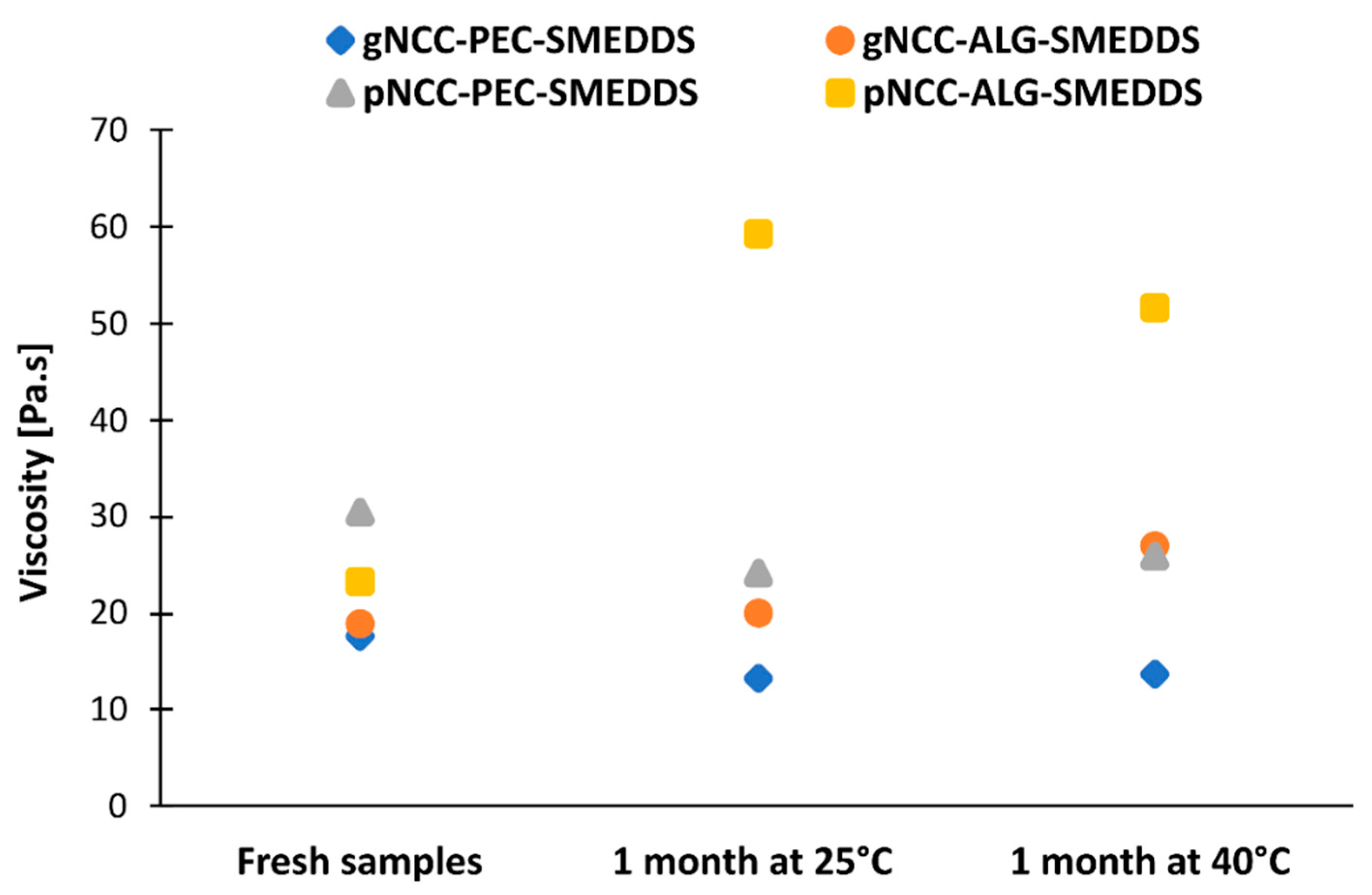 Pharmaceutics 15 01918 g005 Pharmaceutics 15 01918 g005