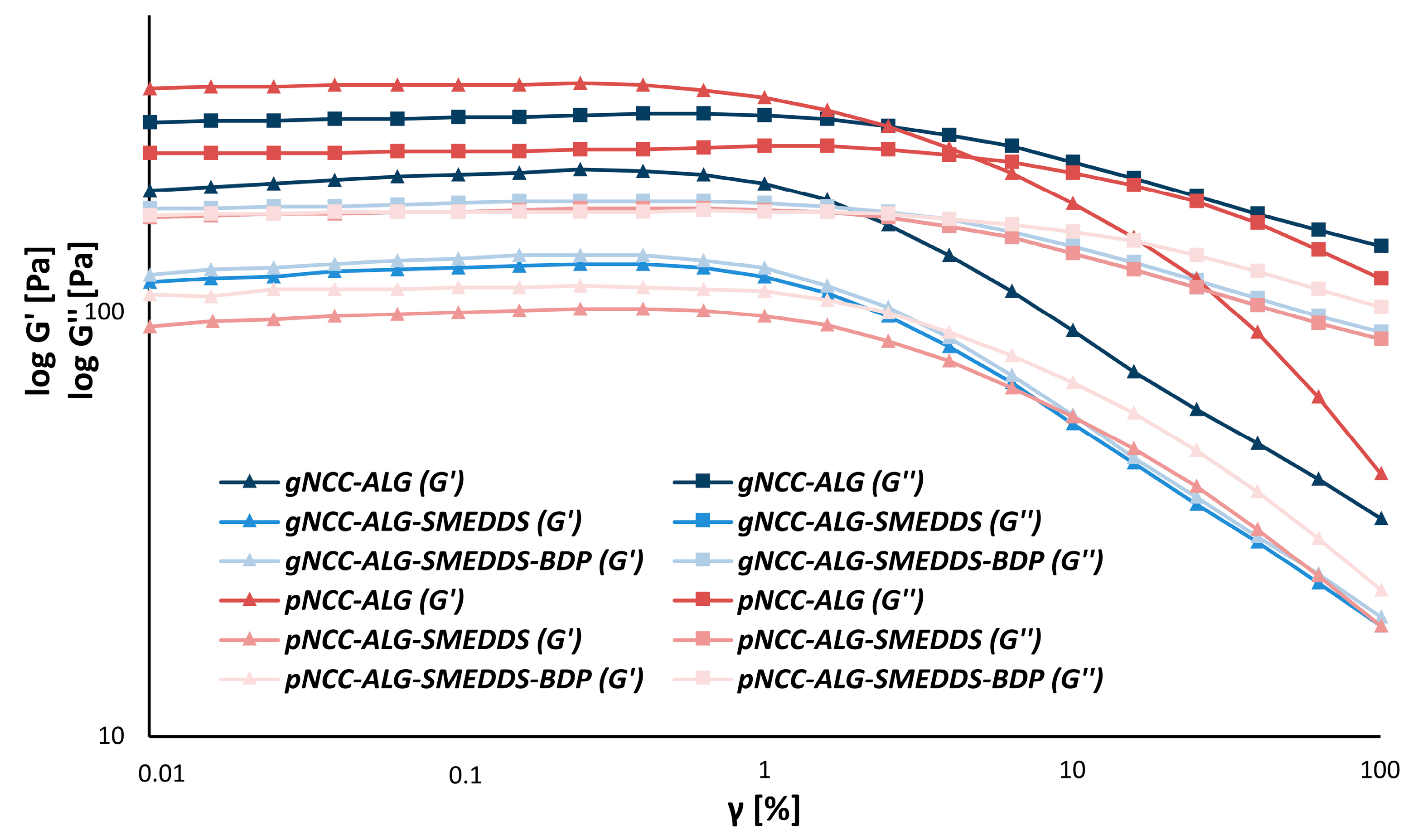 Pharmaceutics 15 01918 g006 Pharmaceutics 15 01918 g006