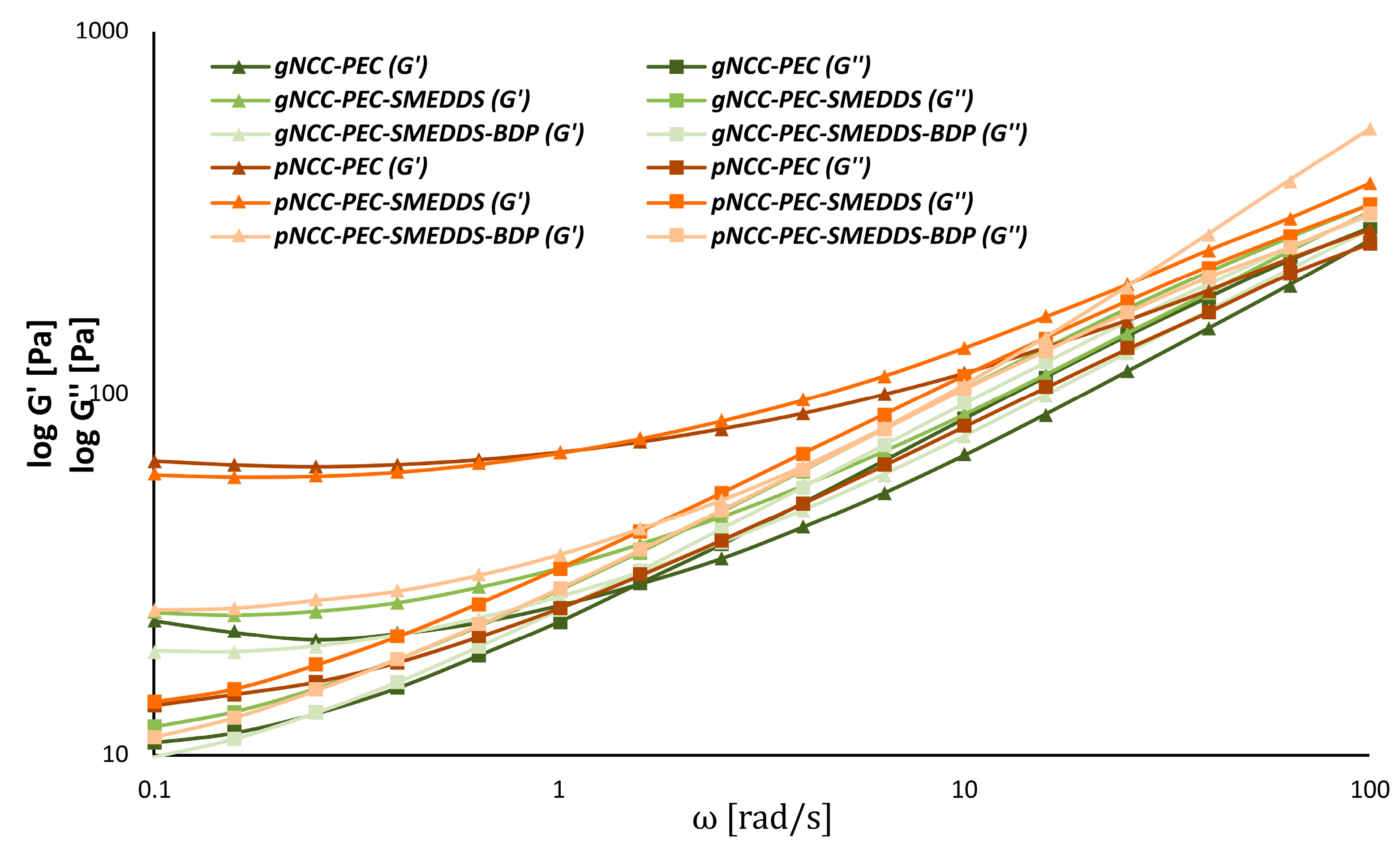 Pharmaceutics 15 01918 g009 Pharmaceutics 15 01918 g009
