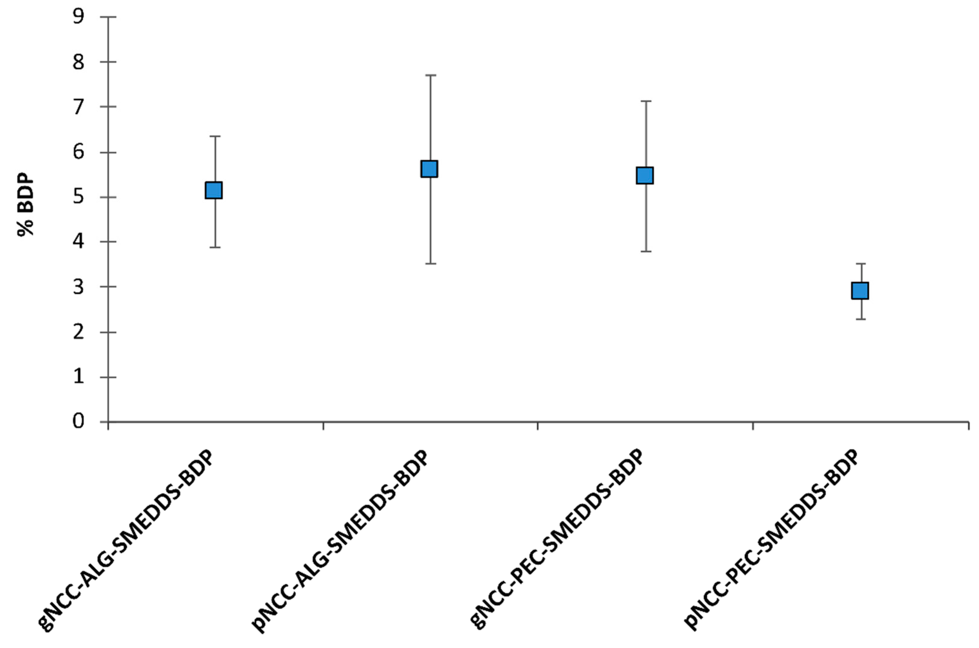 Pharmaceutics 15 01918 g014 Pharmaceutics 15 01918 g014