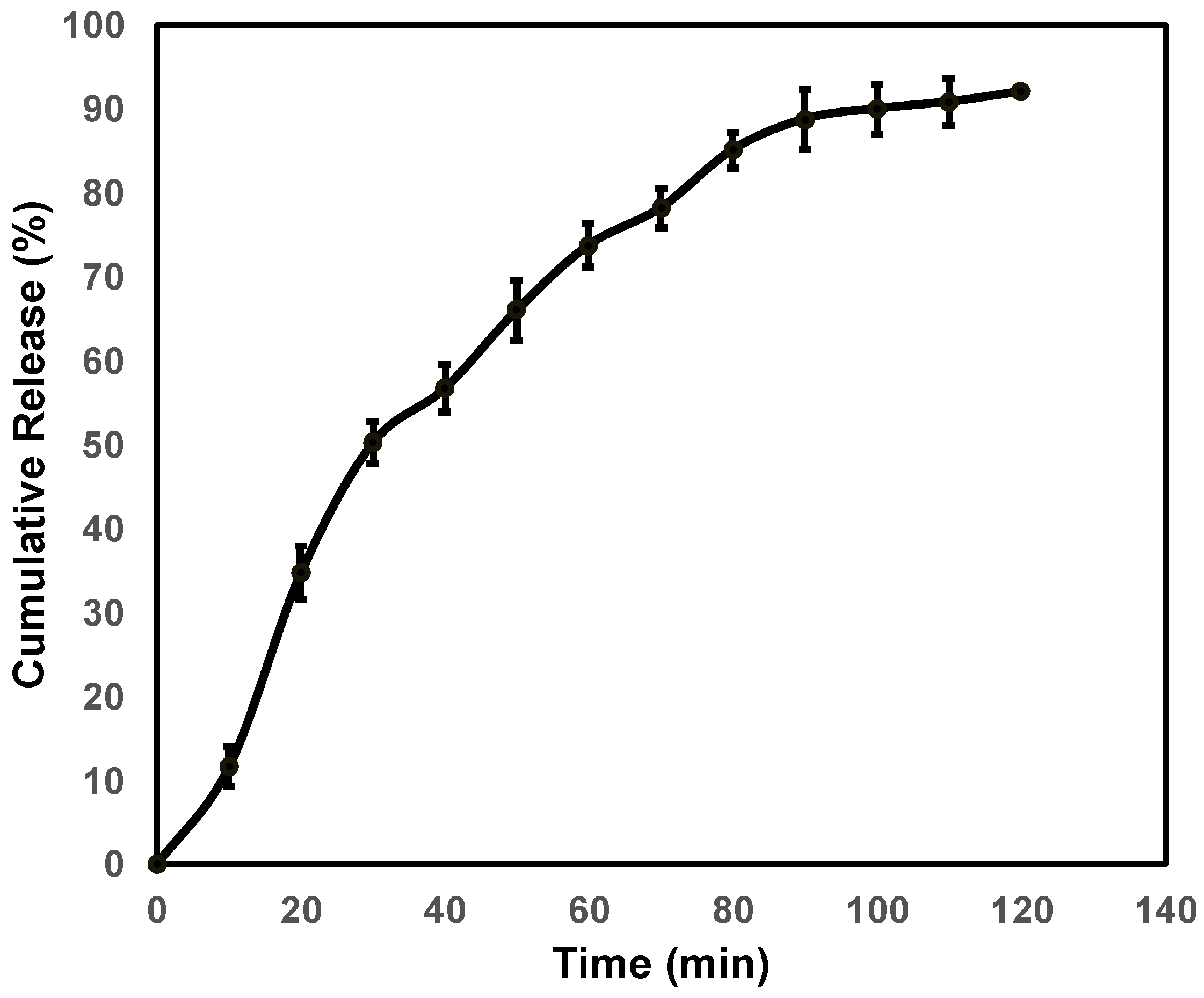 Pharmaceutics 15 01919 g004 Pharmaceutics 15 01919 g004
