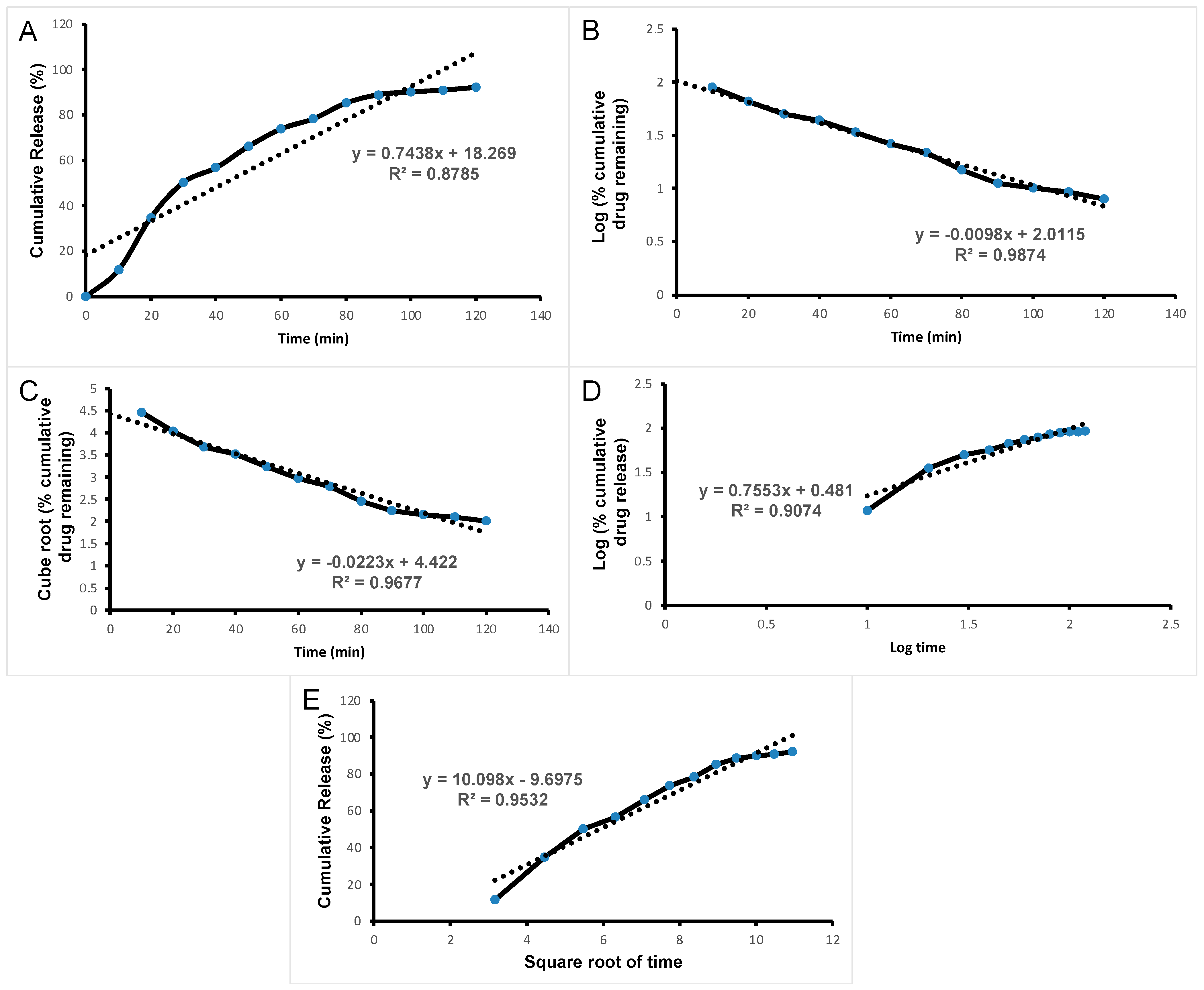 Pharmaceutics 15 01919 g005 Pharmaceutics 15 01919 g005