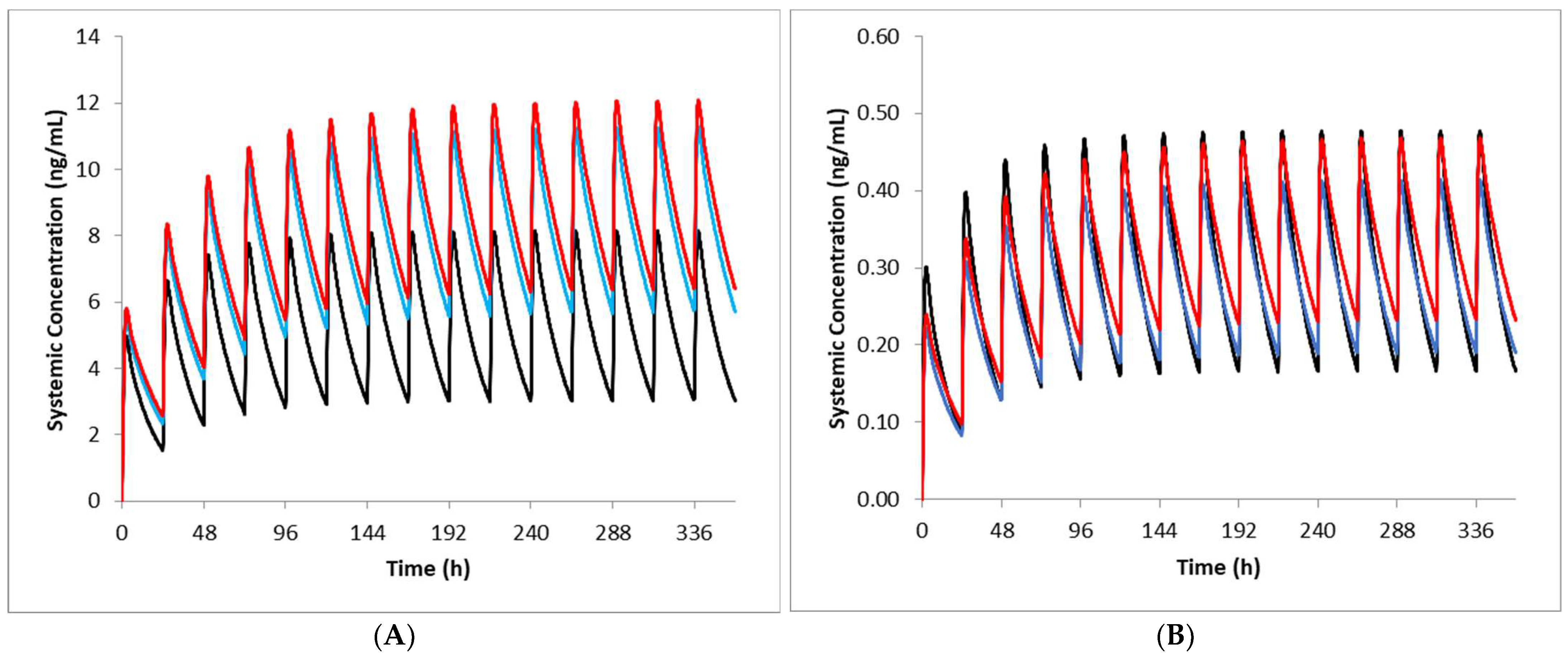 Pharmaceutics 15 01922 g002