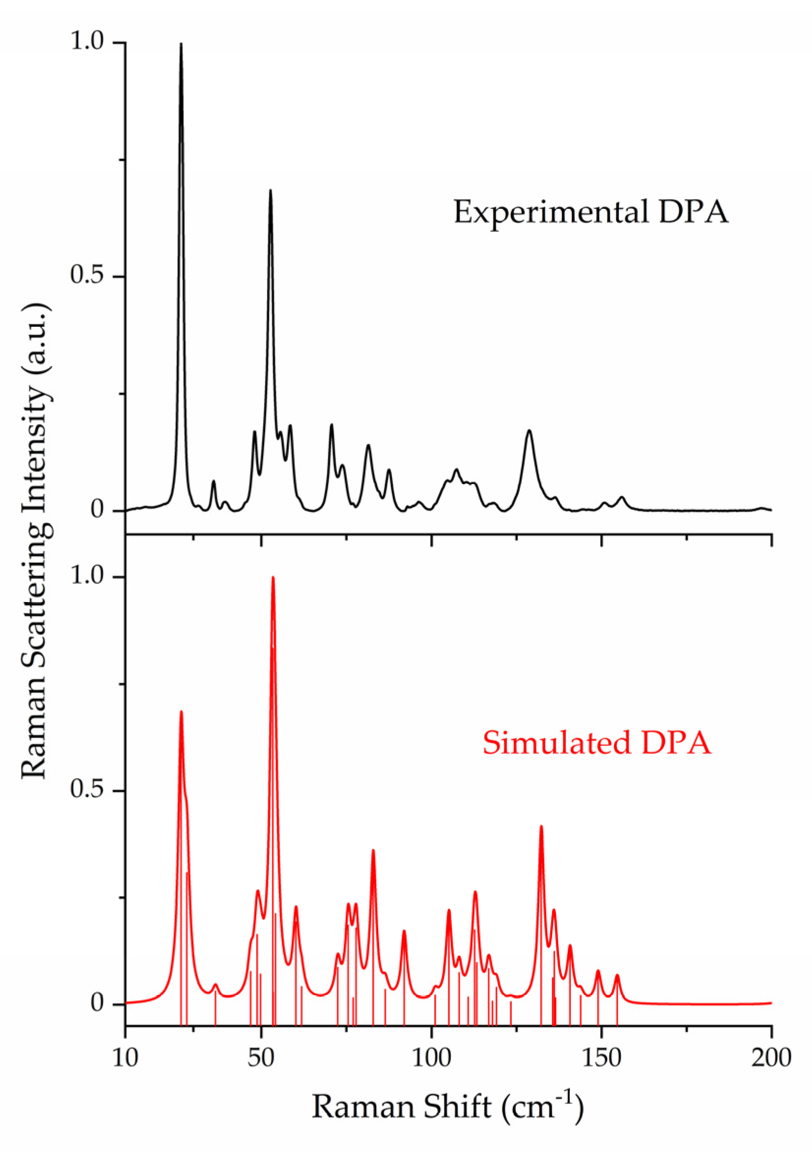 Pharmaceutics 15 01924 g004