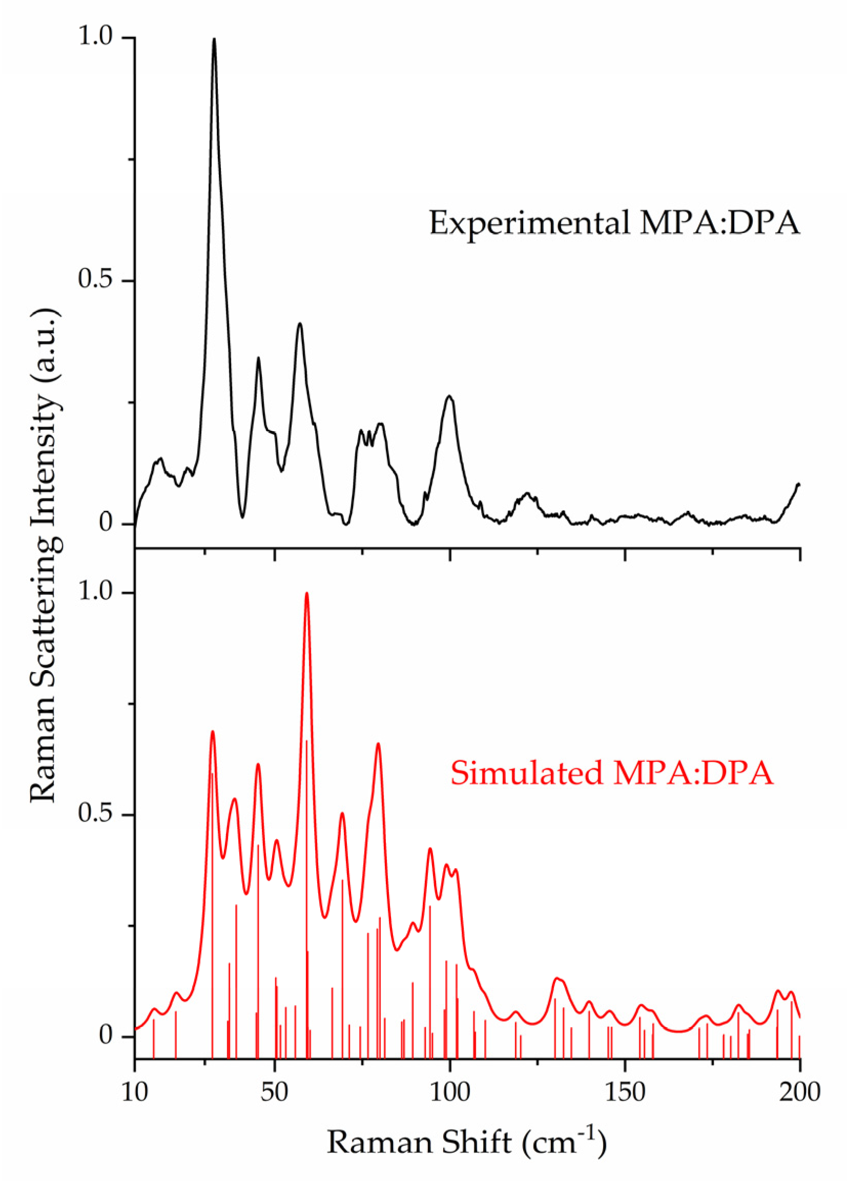 Pharmaceutics 15 01924 g005