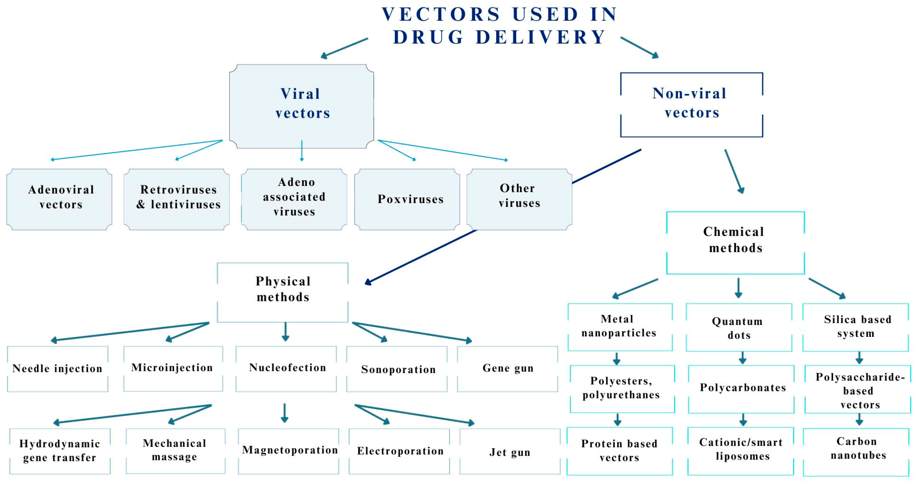 Pharmaceutics 15 01931 g001