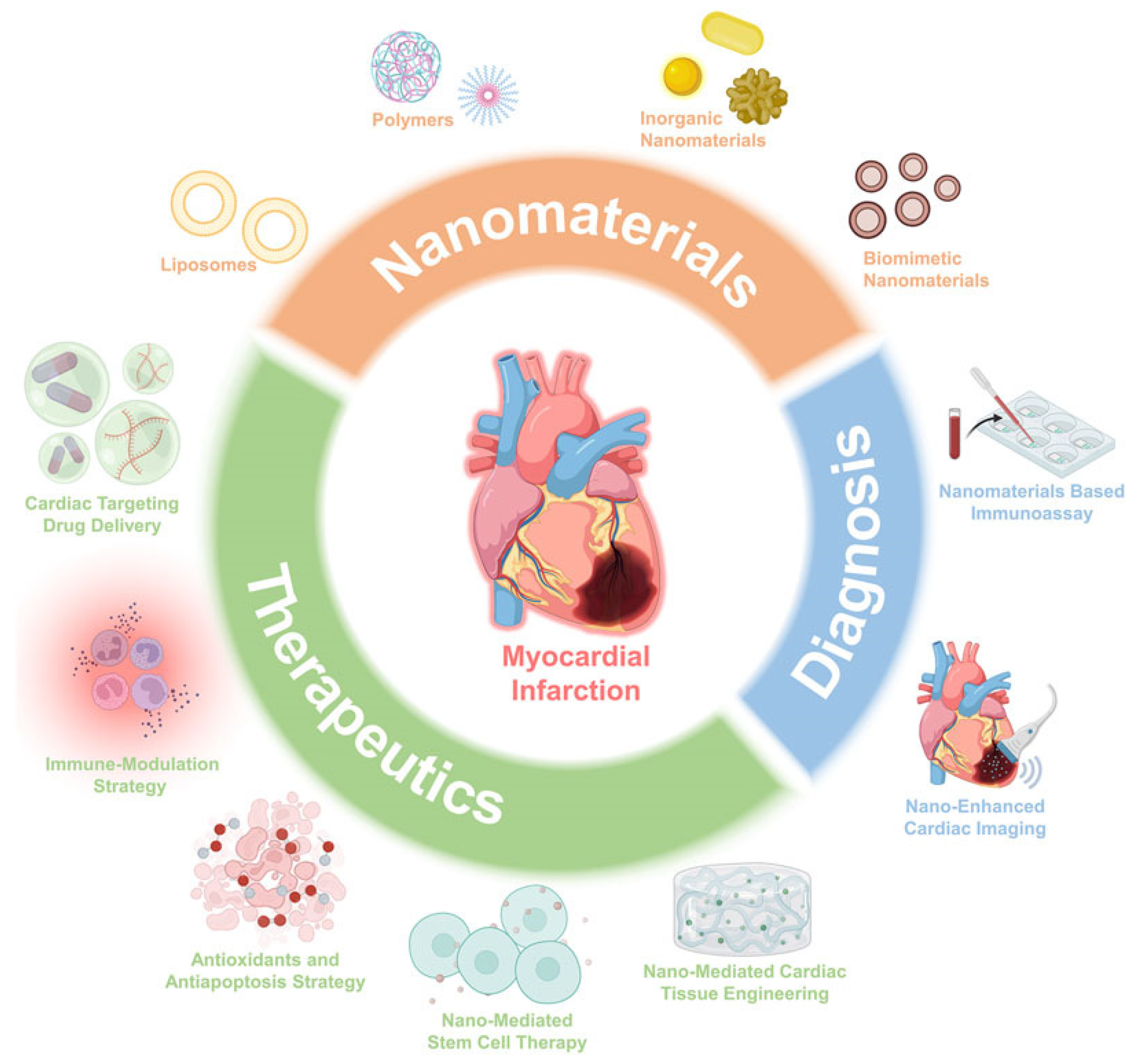 Pharmaceutics 15 01935 g002
