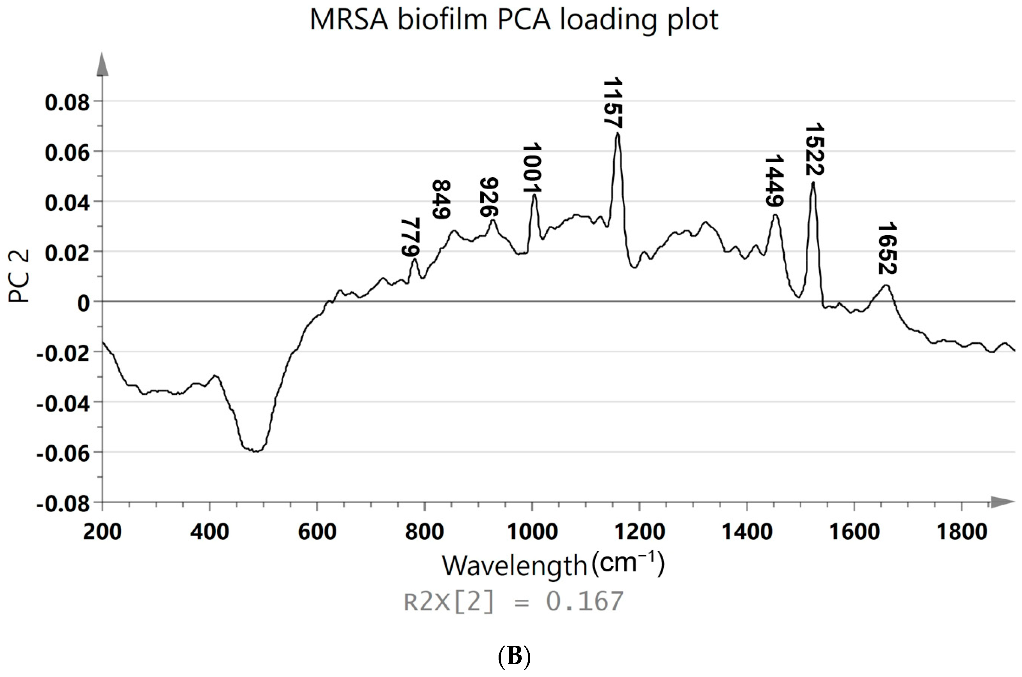 Pharmaceutics 15 01937 g003b