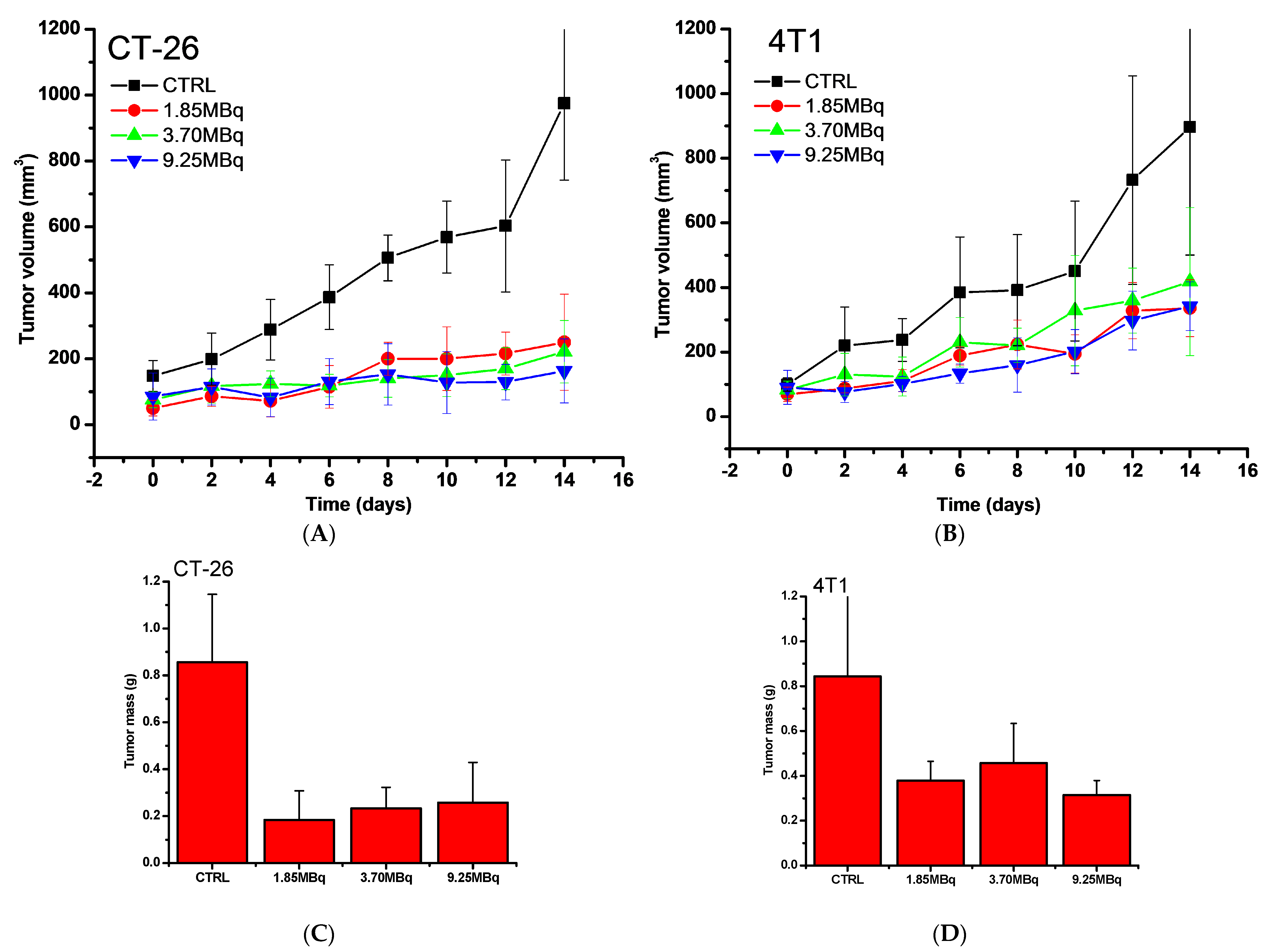 Pharmaceutics 15 01943 g007