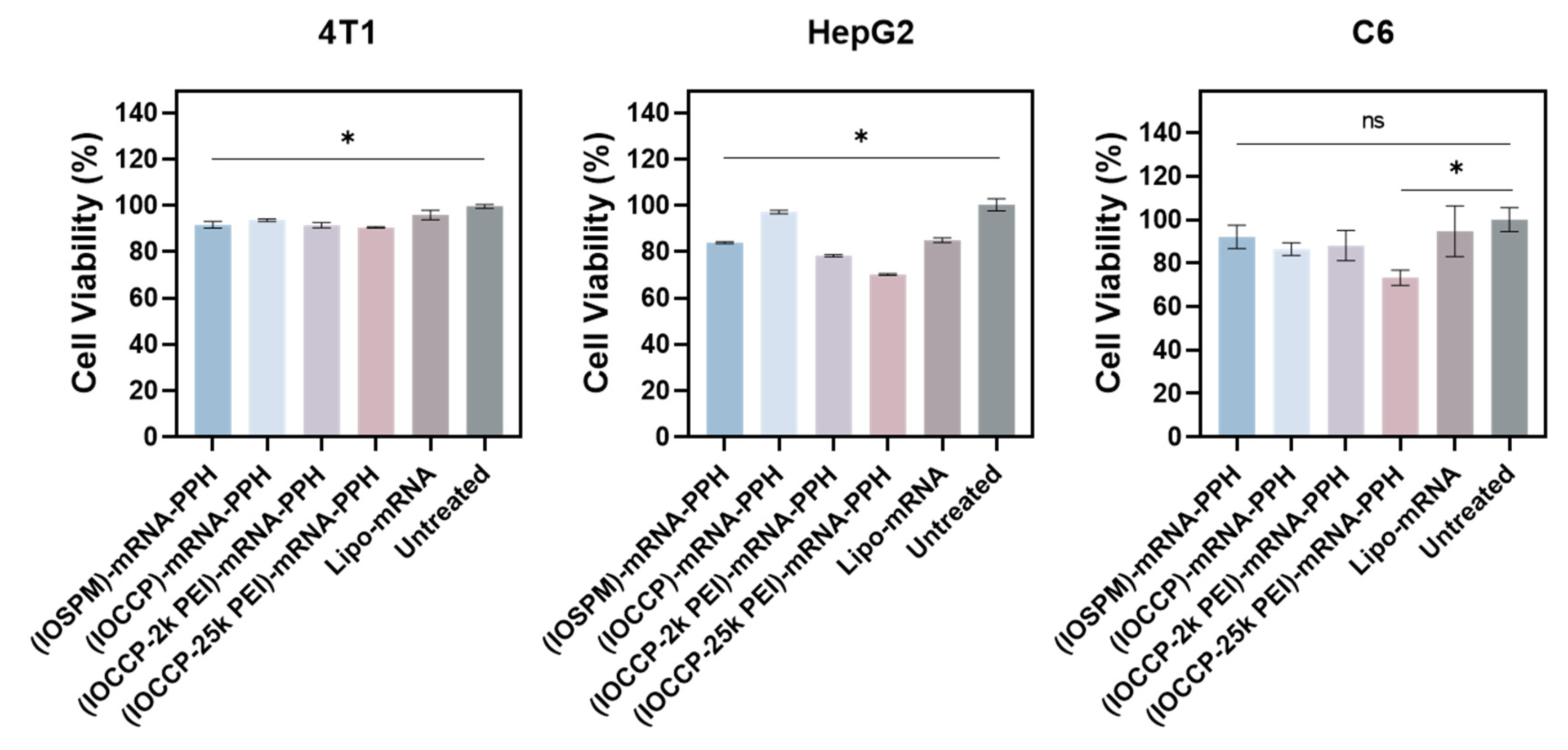 Pharmaceutics 15 01946 g006
