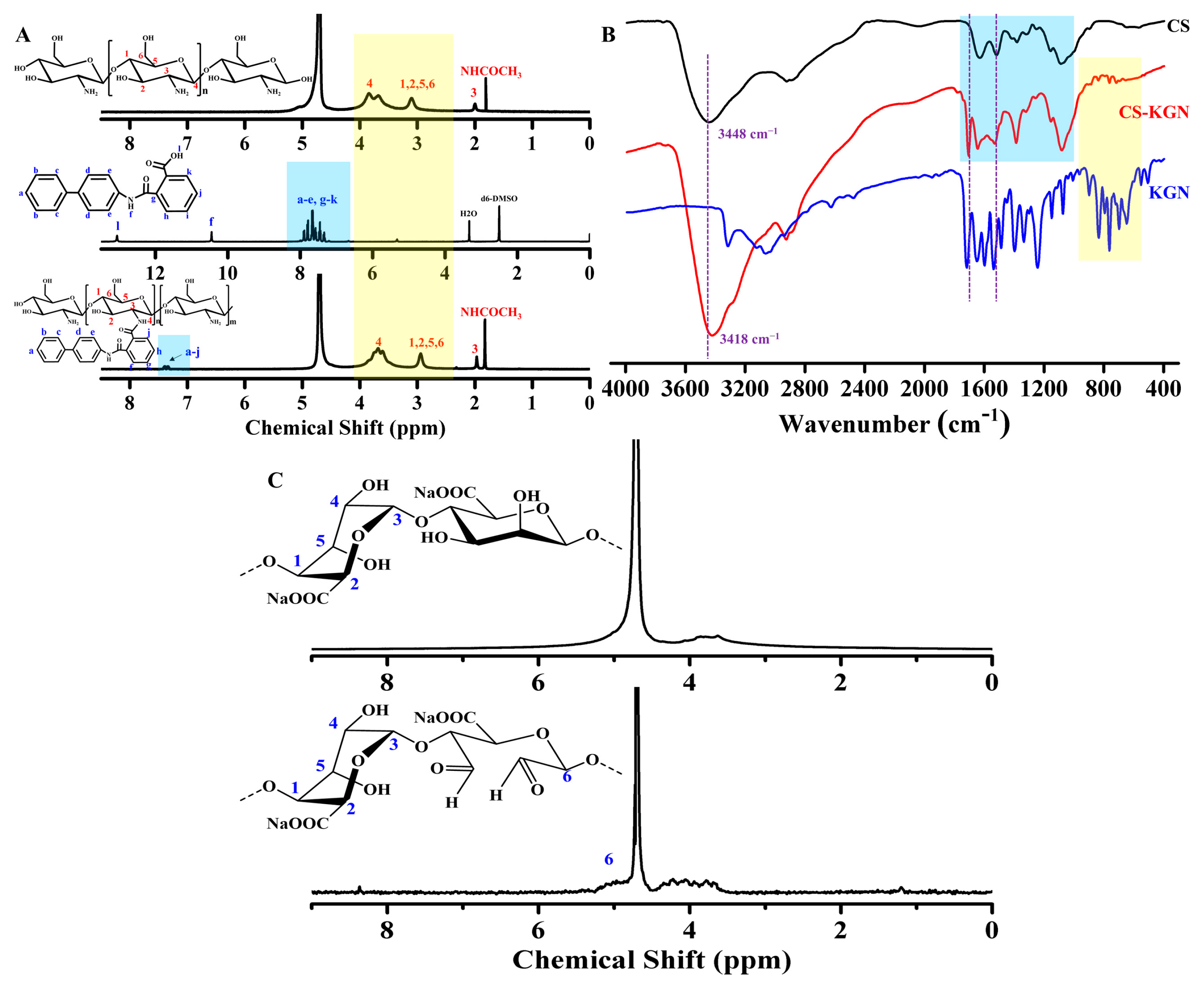 Pharmaceutics 15 01949 g002 Pharmaceutics 15 01949 g002