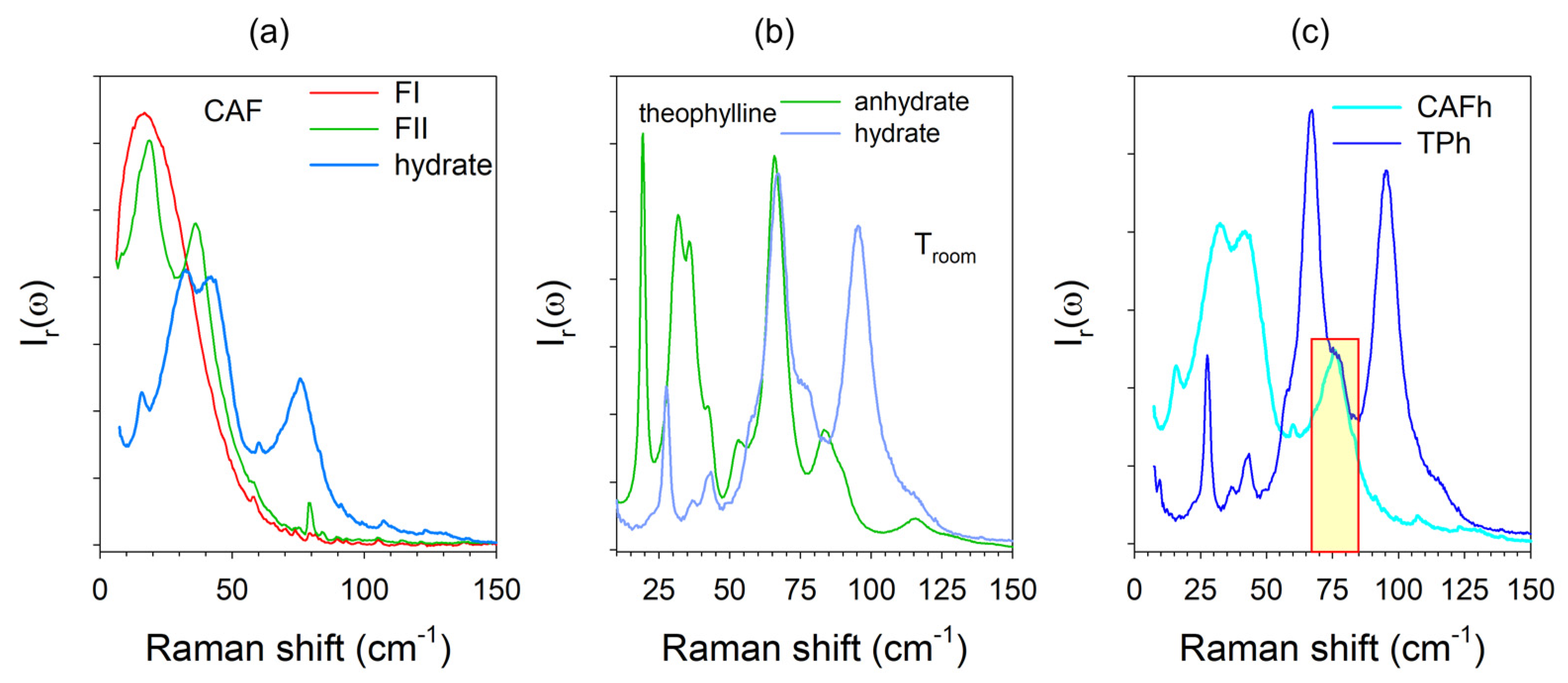 Pharmaceutics 15 01955 g005