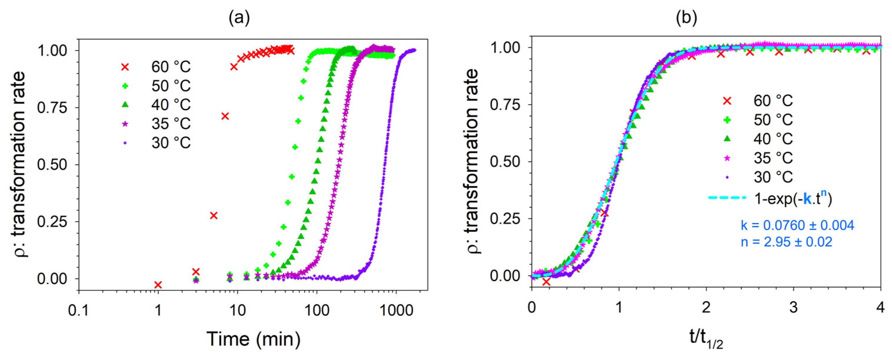 Pharmaceutics 15 01955 g006