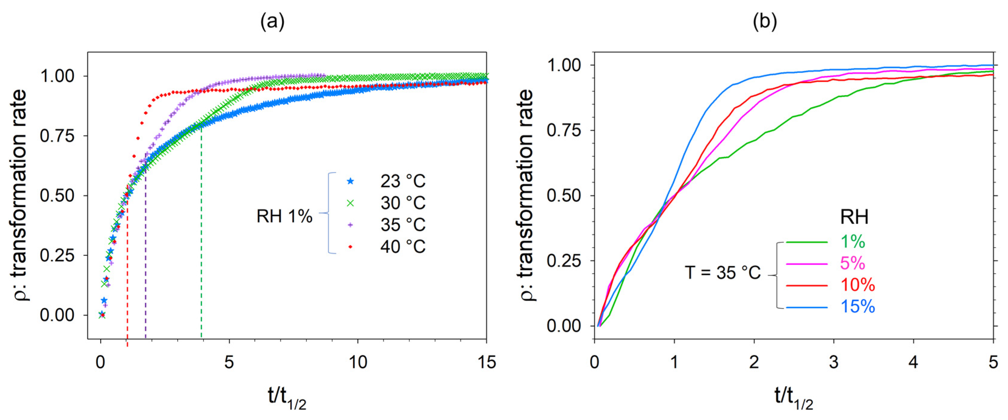 Pharmaceutics 15 01955 g008